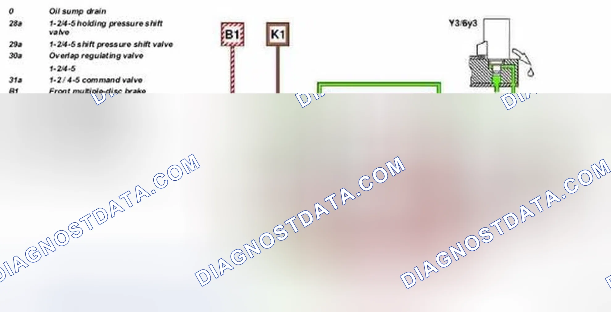 Fig. 187: Identifying Shift From 1 To 2 Function - Shift Phase
