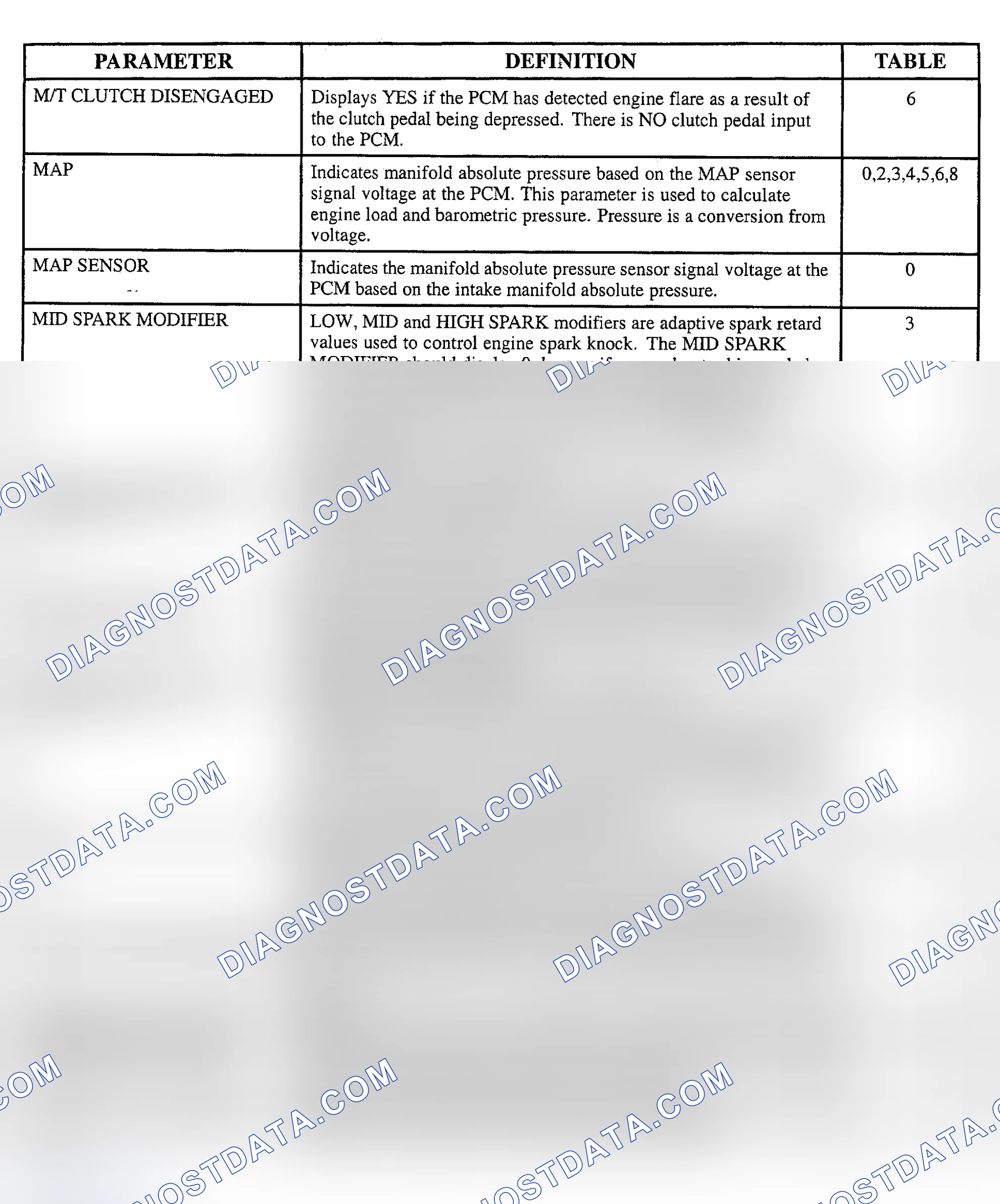 Scheme 123