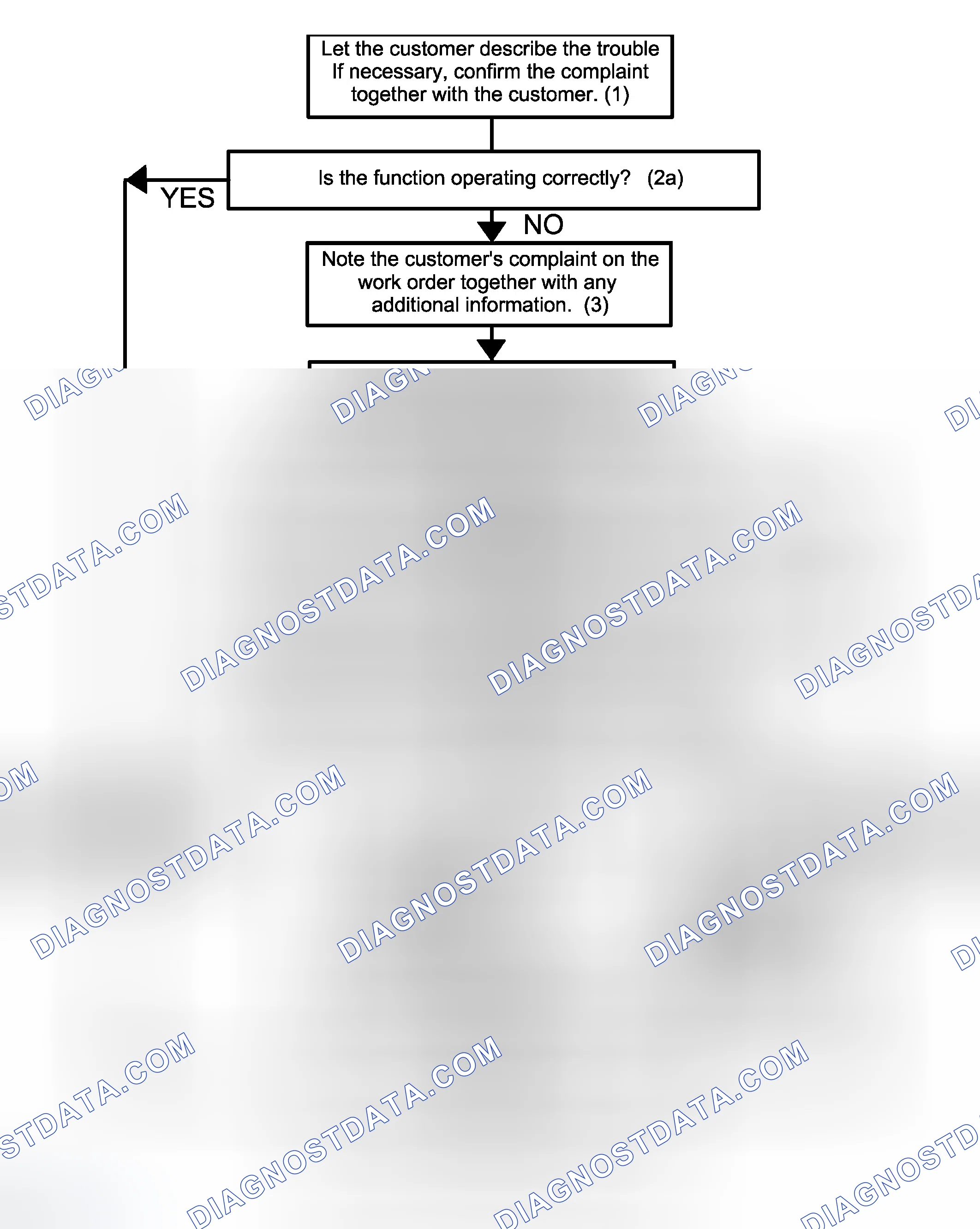 Scheme 20: Fault diagnosis strategy for electronic systems