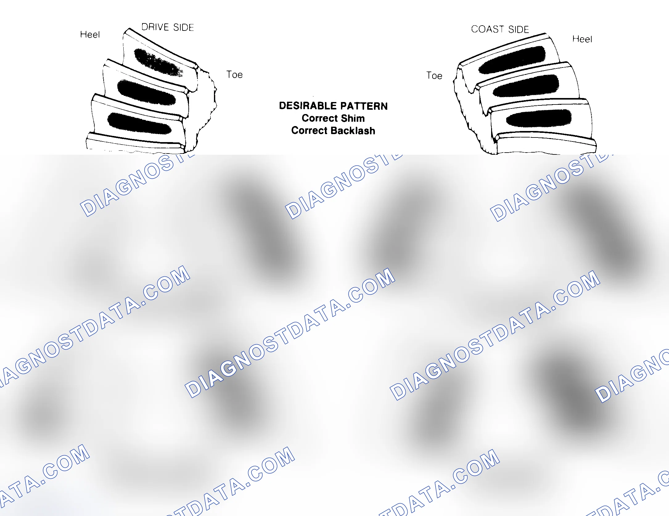 Scheme 1: Drive Axle Gear Tooth Patterns