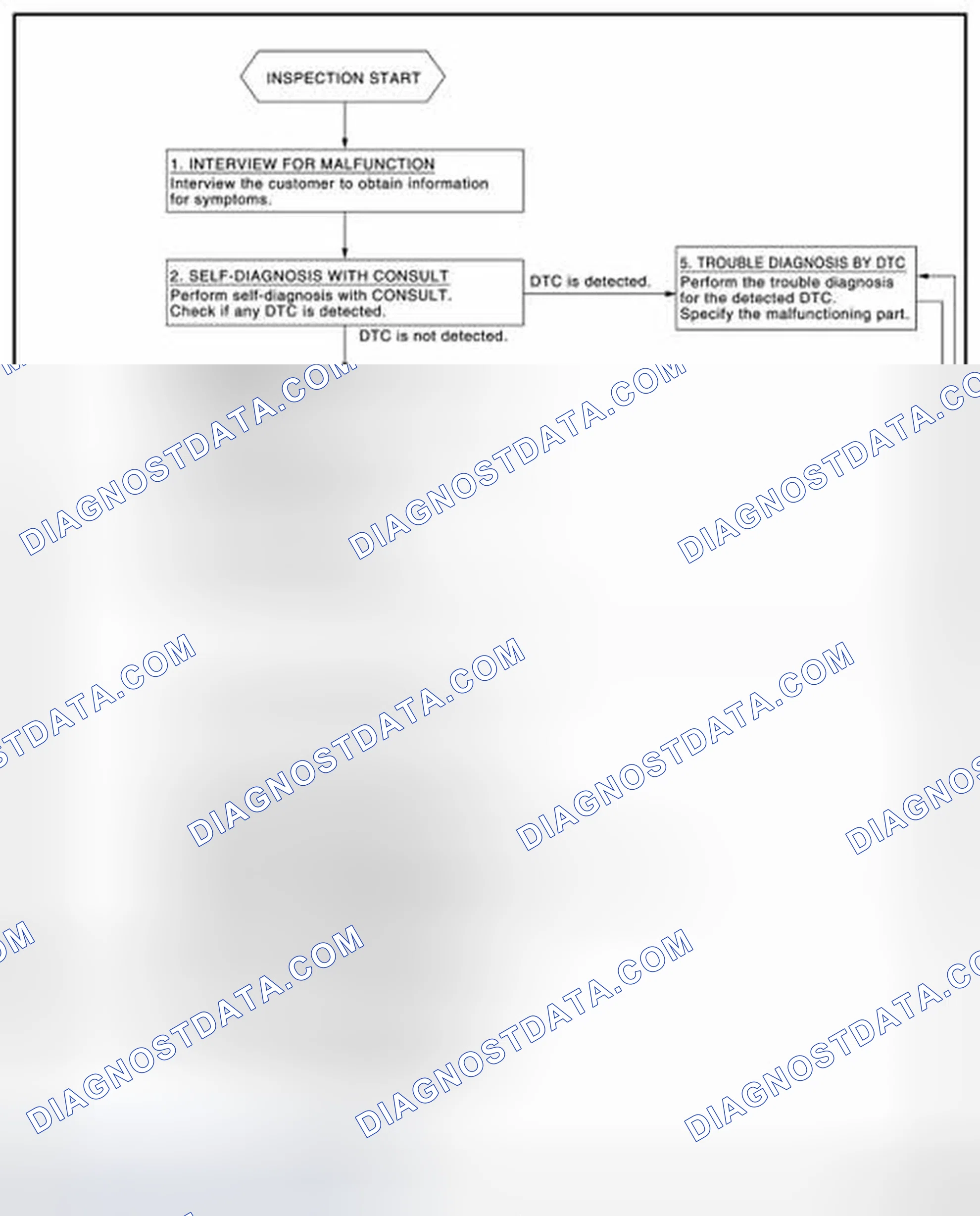 Scheme 30: OVERALL SEQUENCE