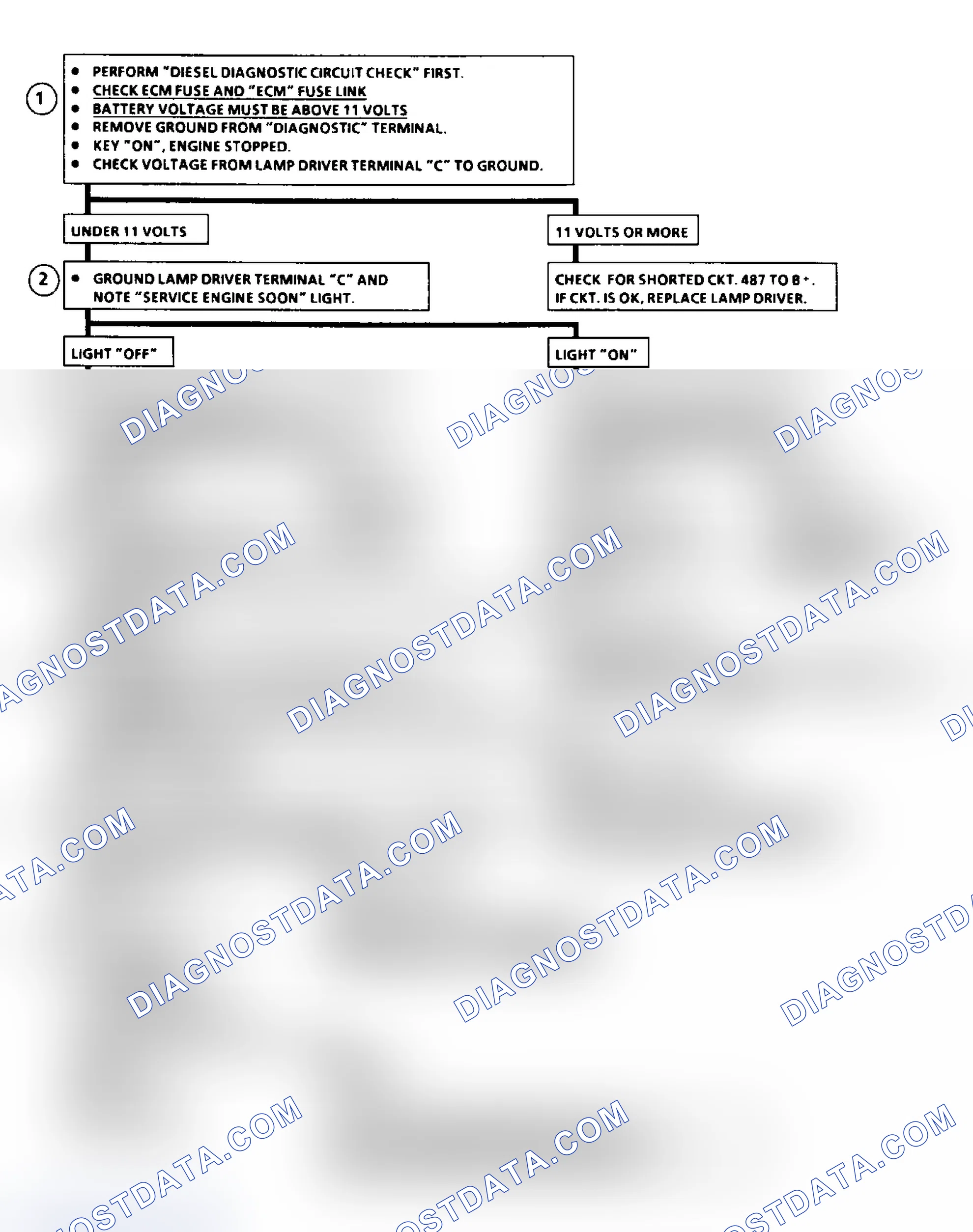 Scheme 32: Flow Chart ECM Check, Svc Eng Soon Lt On all Times or Won't Flash Code 12