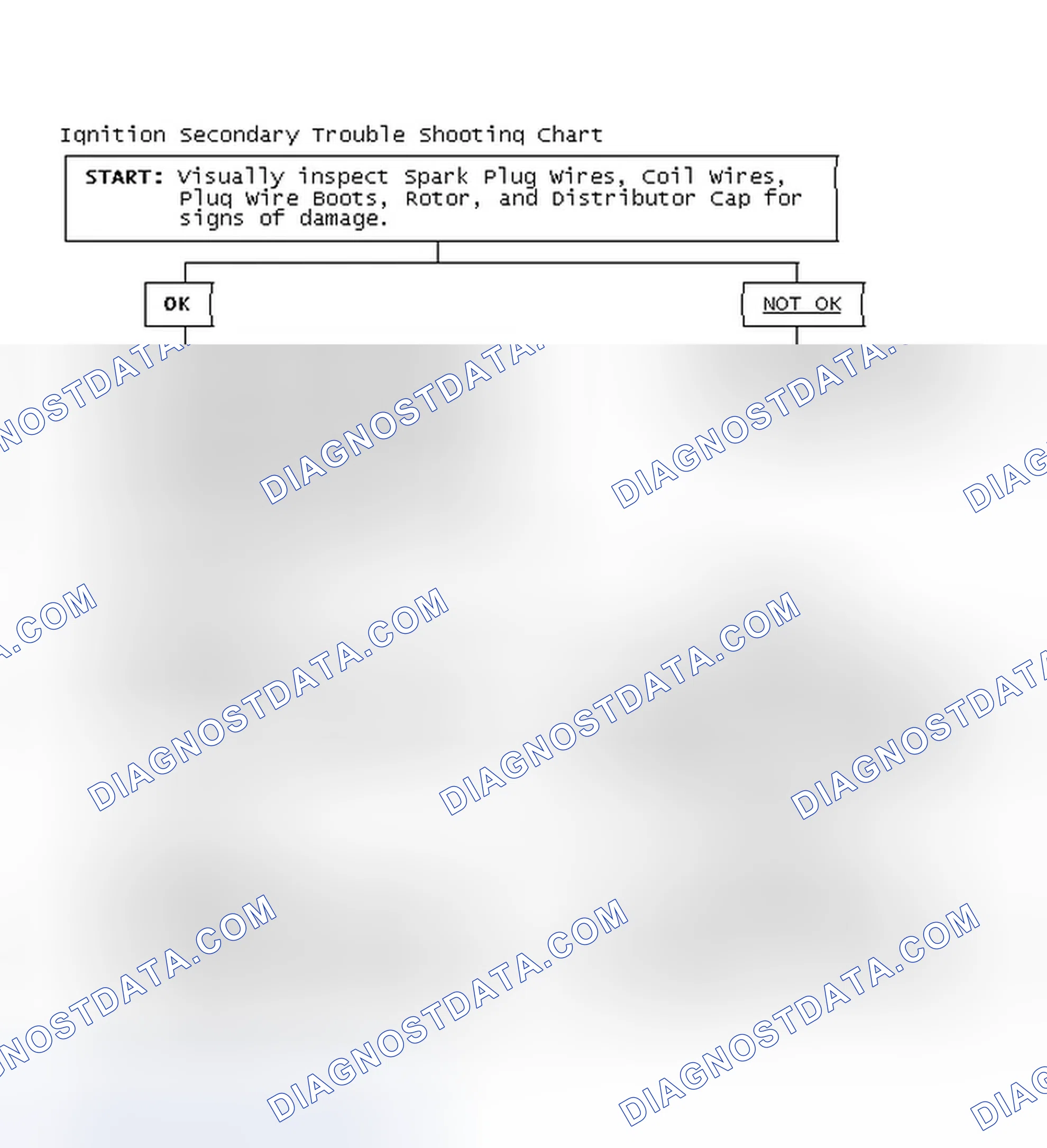 Scheme 3: Ignition Secondary Trouble Shooting Chart