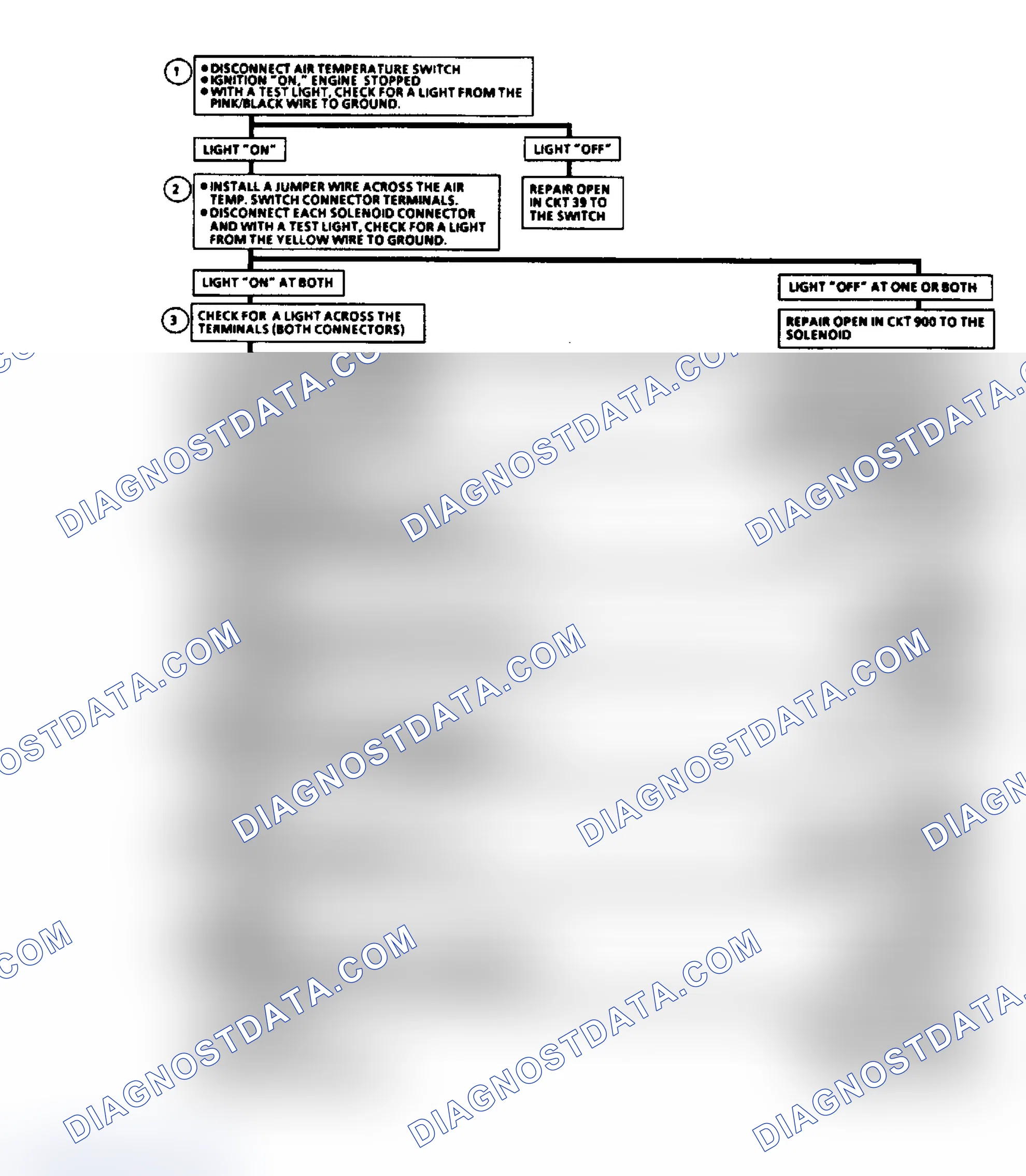 Scheme 178: 7.4L "SERVICE ENGINE SOON" LIGHT ILLUMINATED FLOW CHART