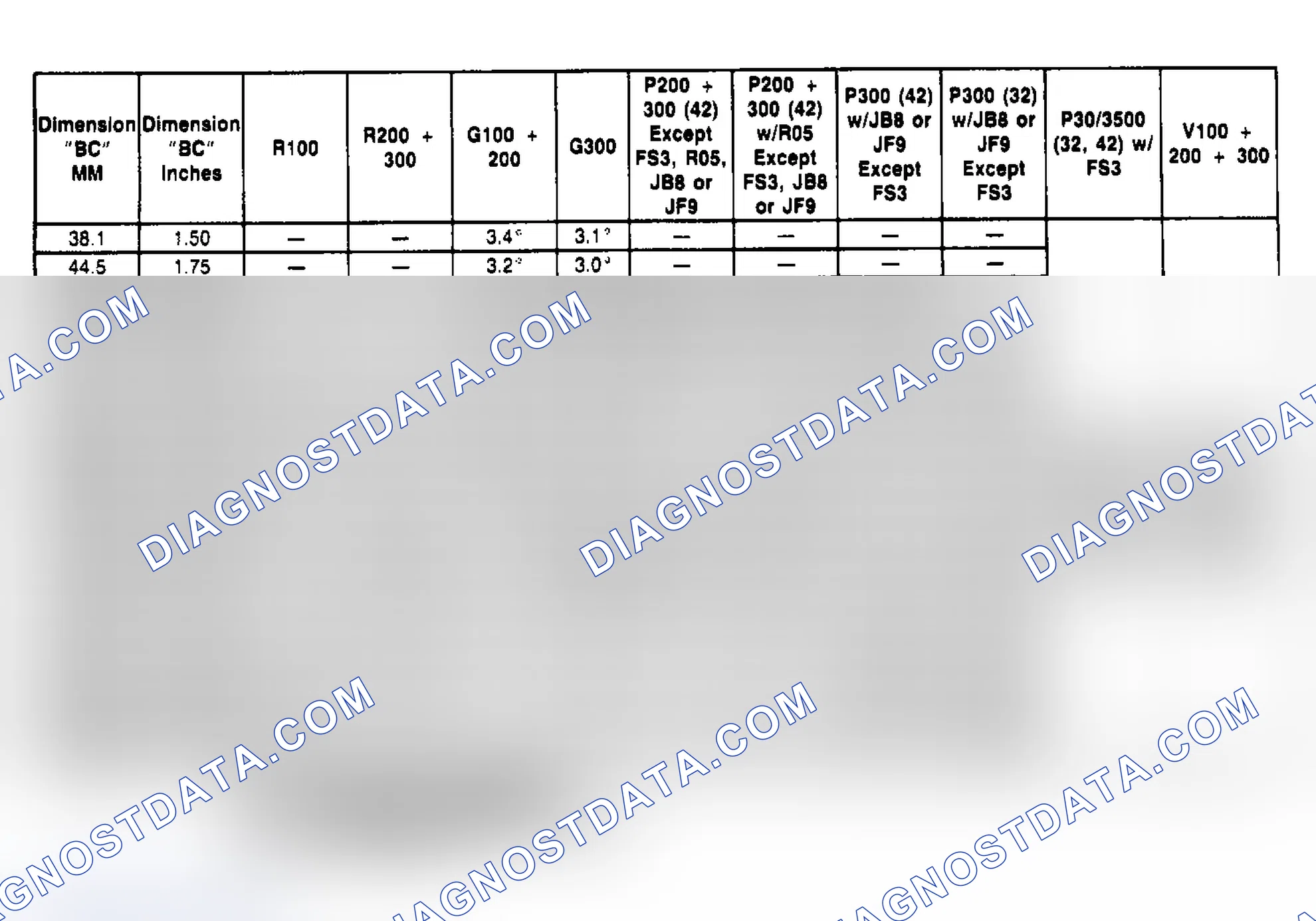 Scheme 11: CASTER SPECIFICATION TABLE