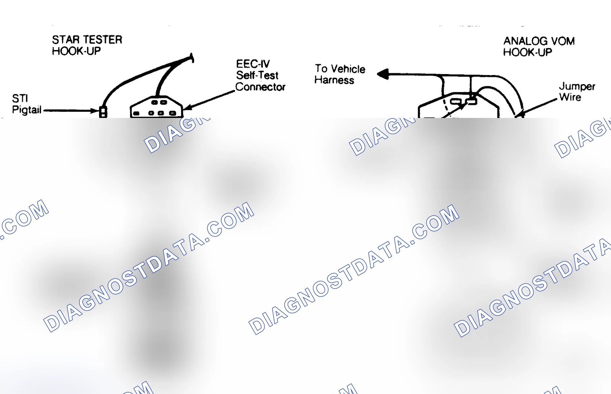 Scheme 51: Equipment Hookup