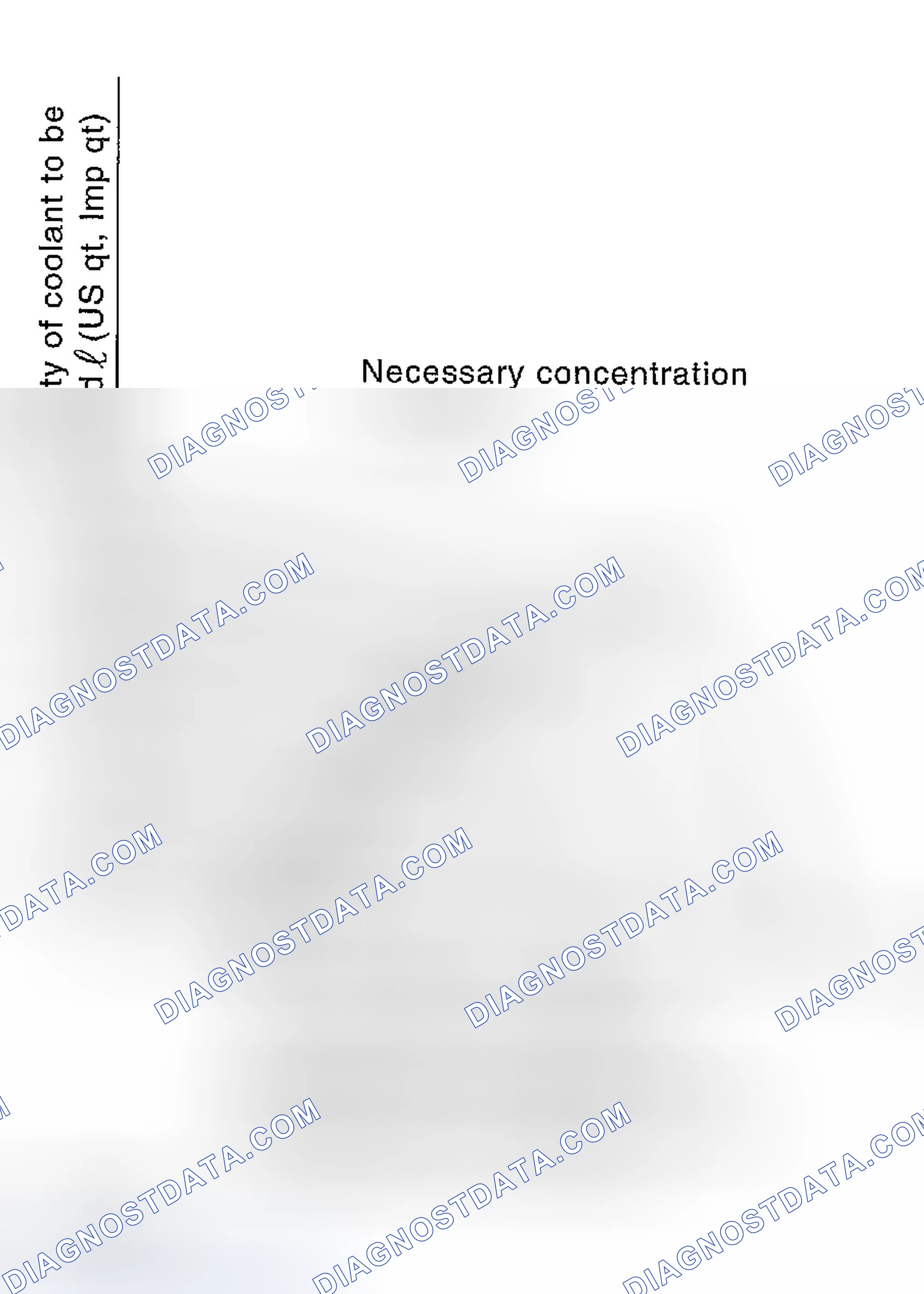 Scheme 35: PROCEDURE TO ADJUST THE CONCENTRATION OF THE COOLANT