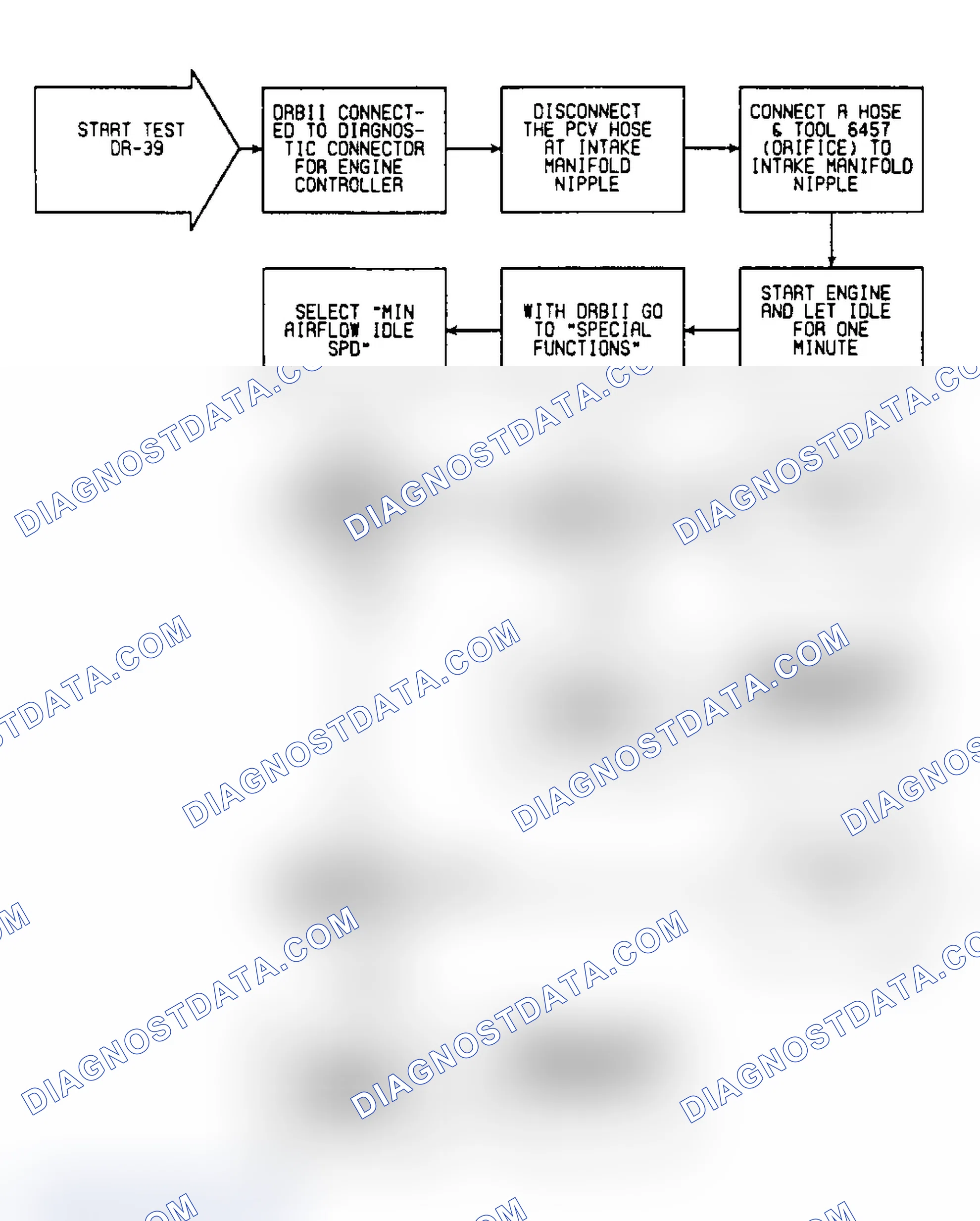 Scheme 438: DR39: Flow Chart