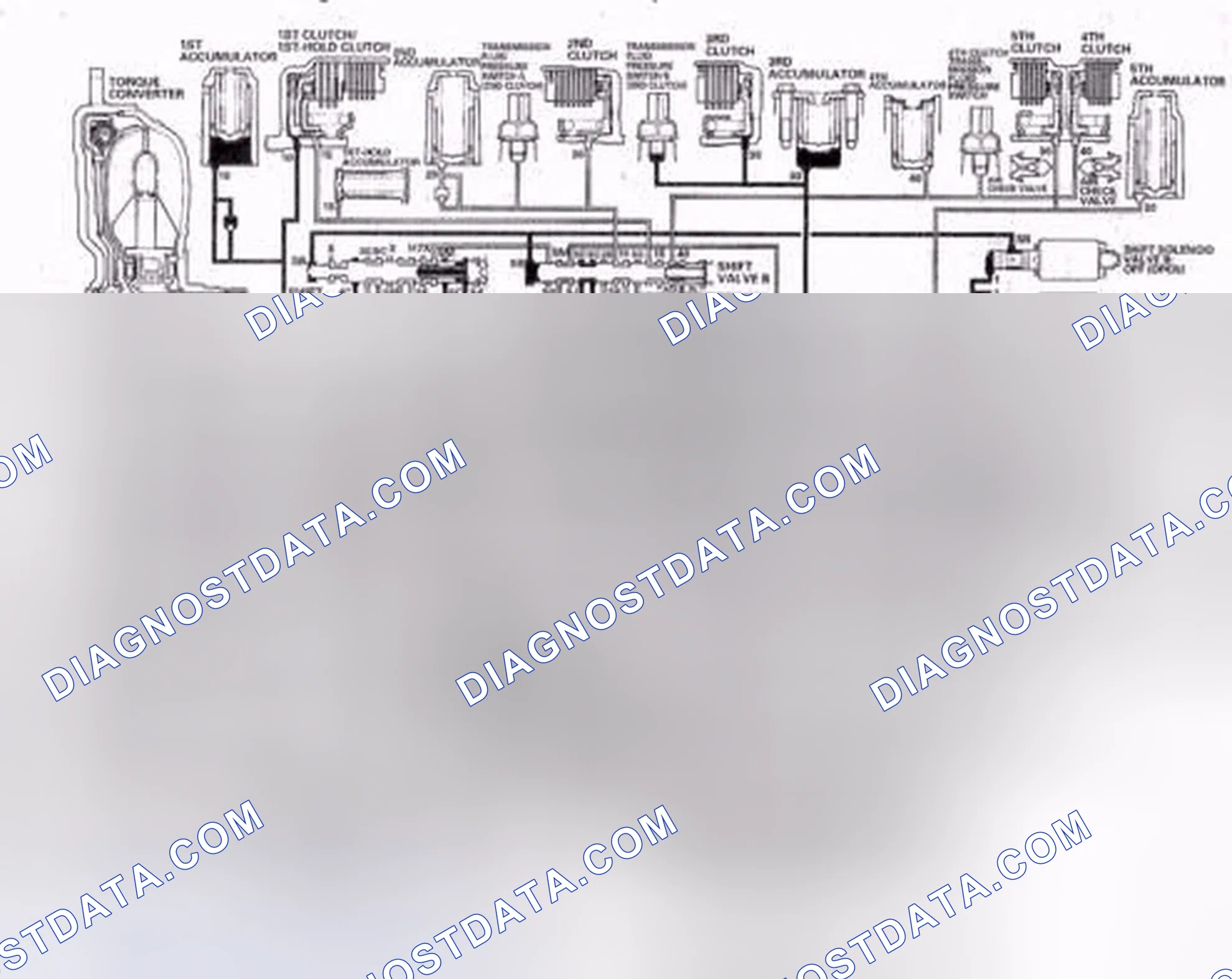 Scheme 494: D Position: Driving in 3rd gear