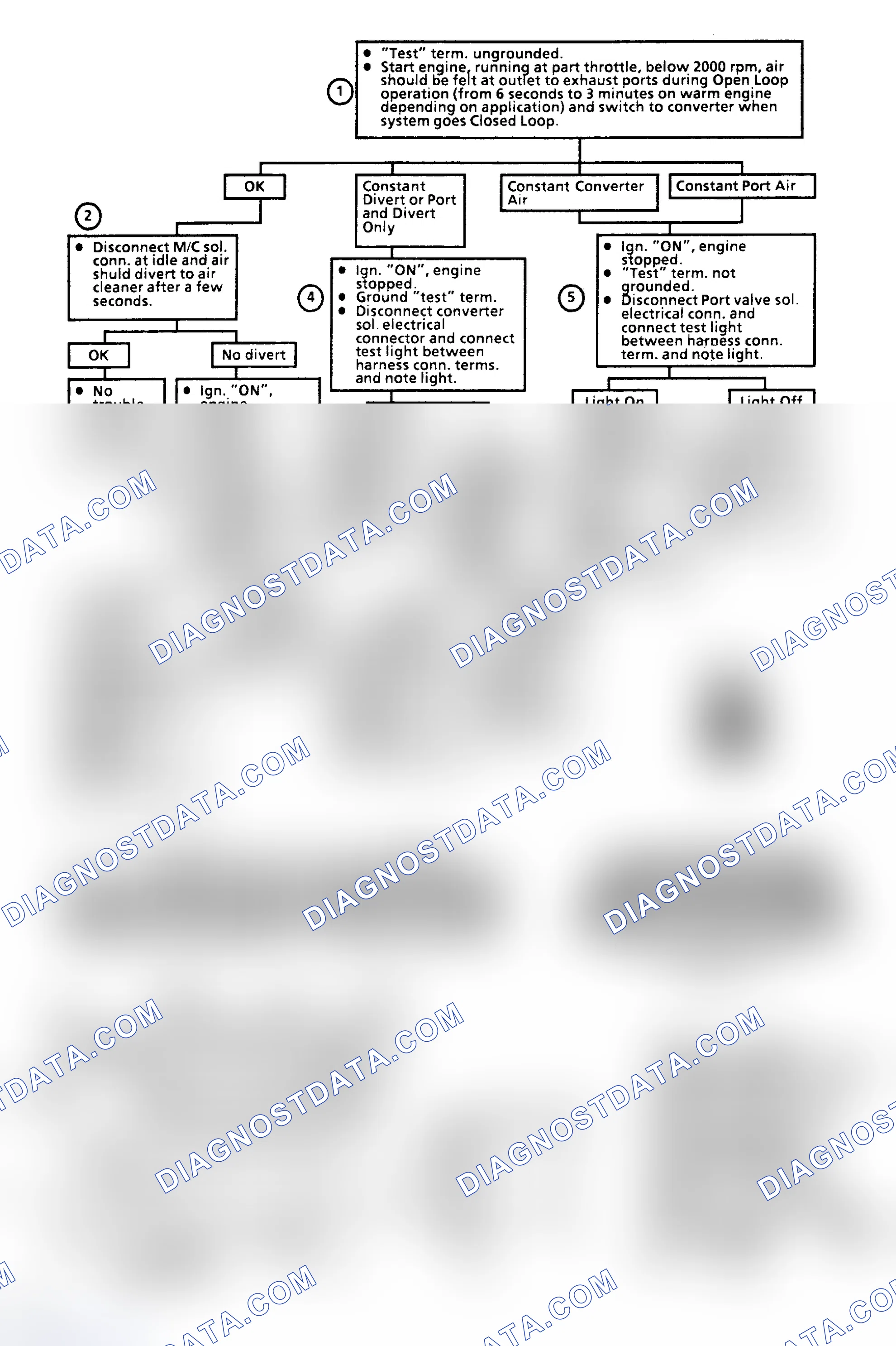 Scheme 180: Flow Chart C6B, Air Management (w/Pressure Operated Divert & Switching Valve)