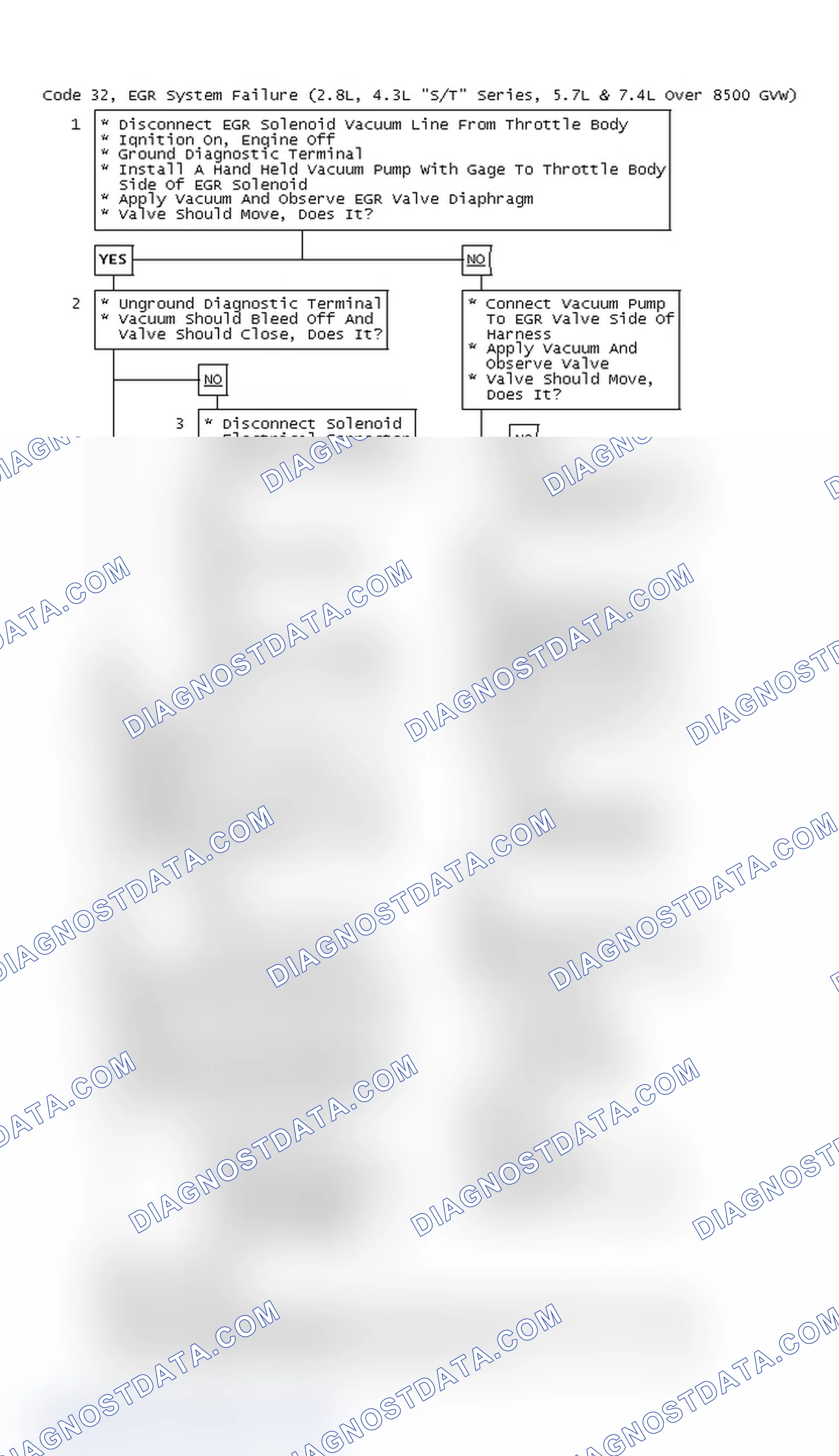 Scheme 65: Code 32, EGR System Failure (2.8L, 4.3L "S/T" Series, 5.7L & 7.4L Over 8500 GVW)