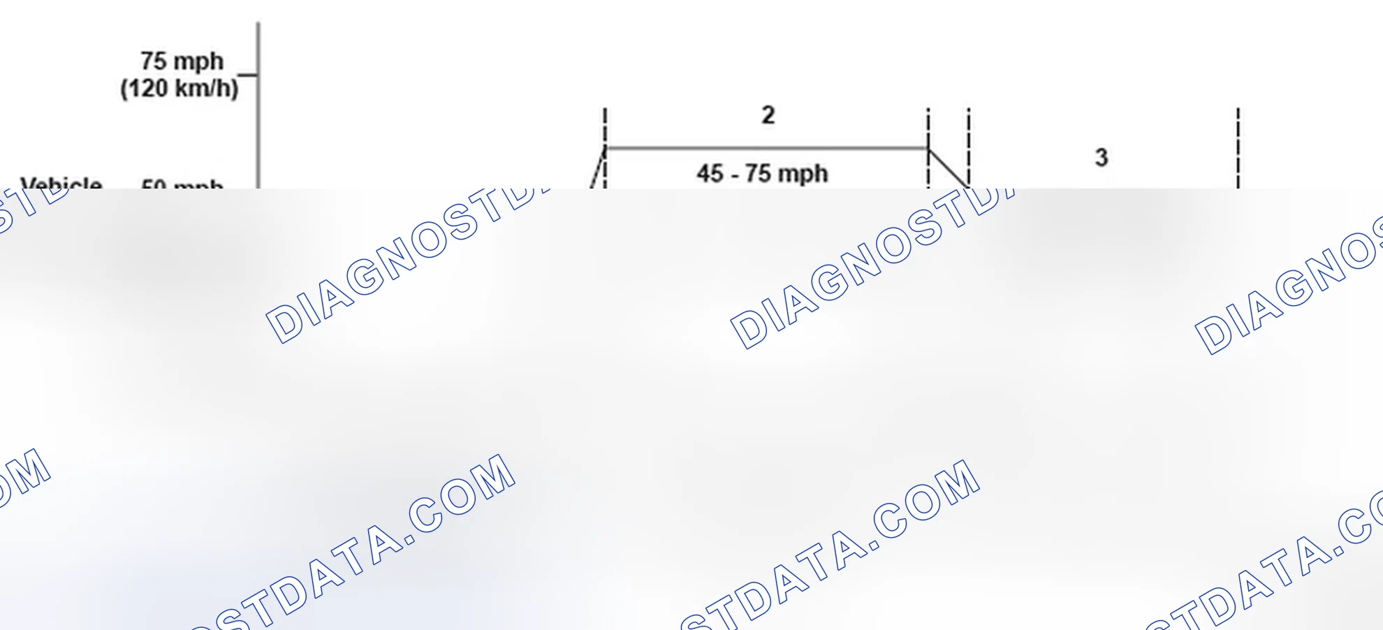 Scheme 59: Vehicle Driving Pattern