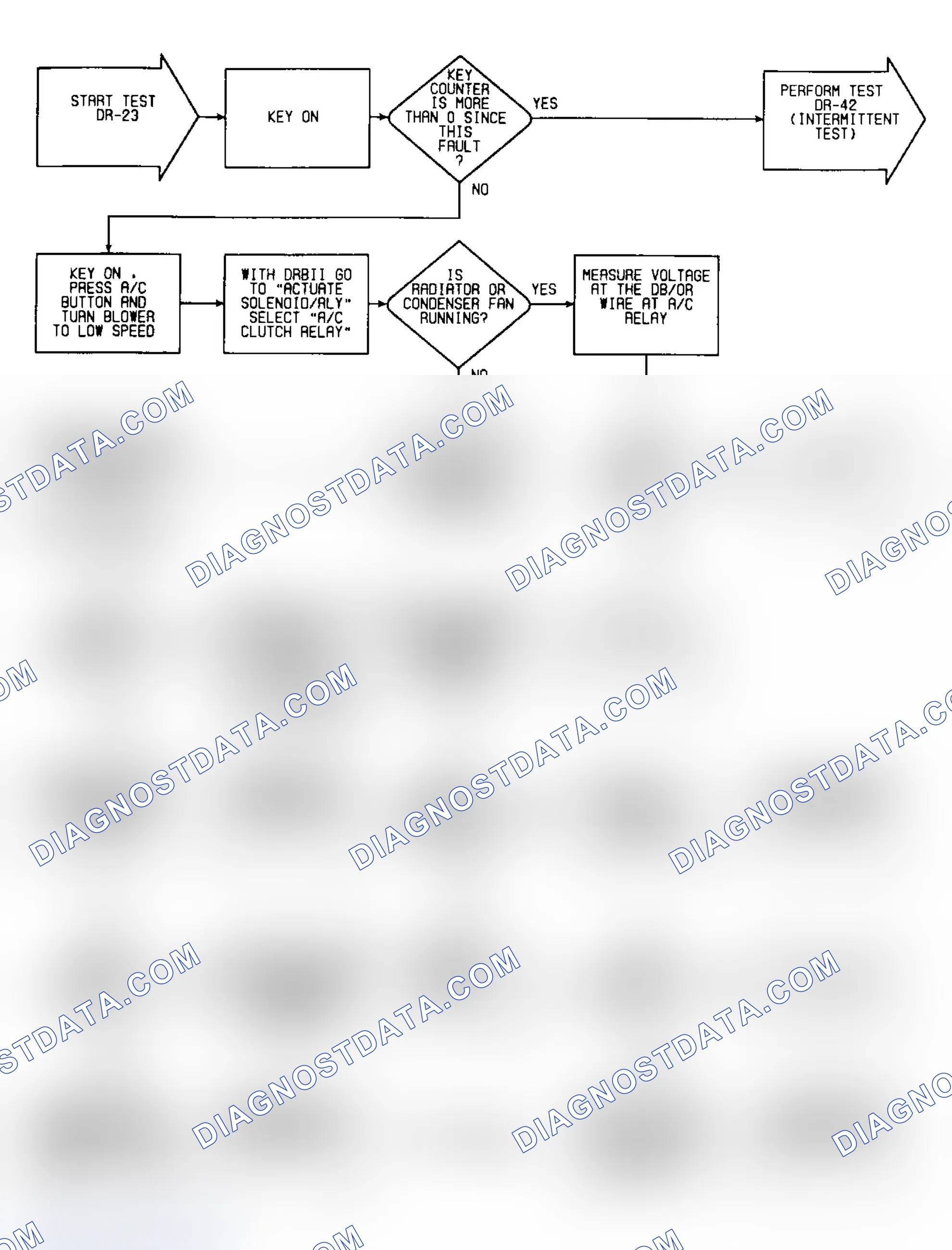 Scheme 183: DR23: Flow Chart (1 of 2)