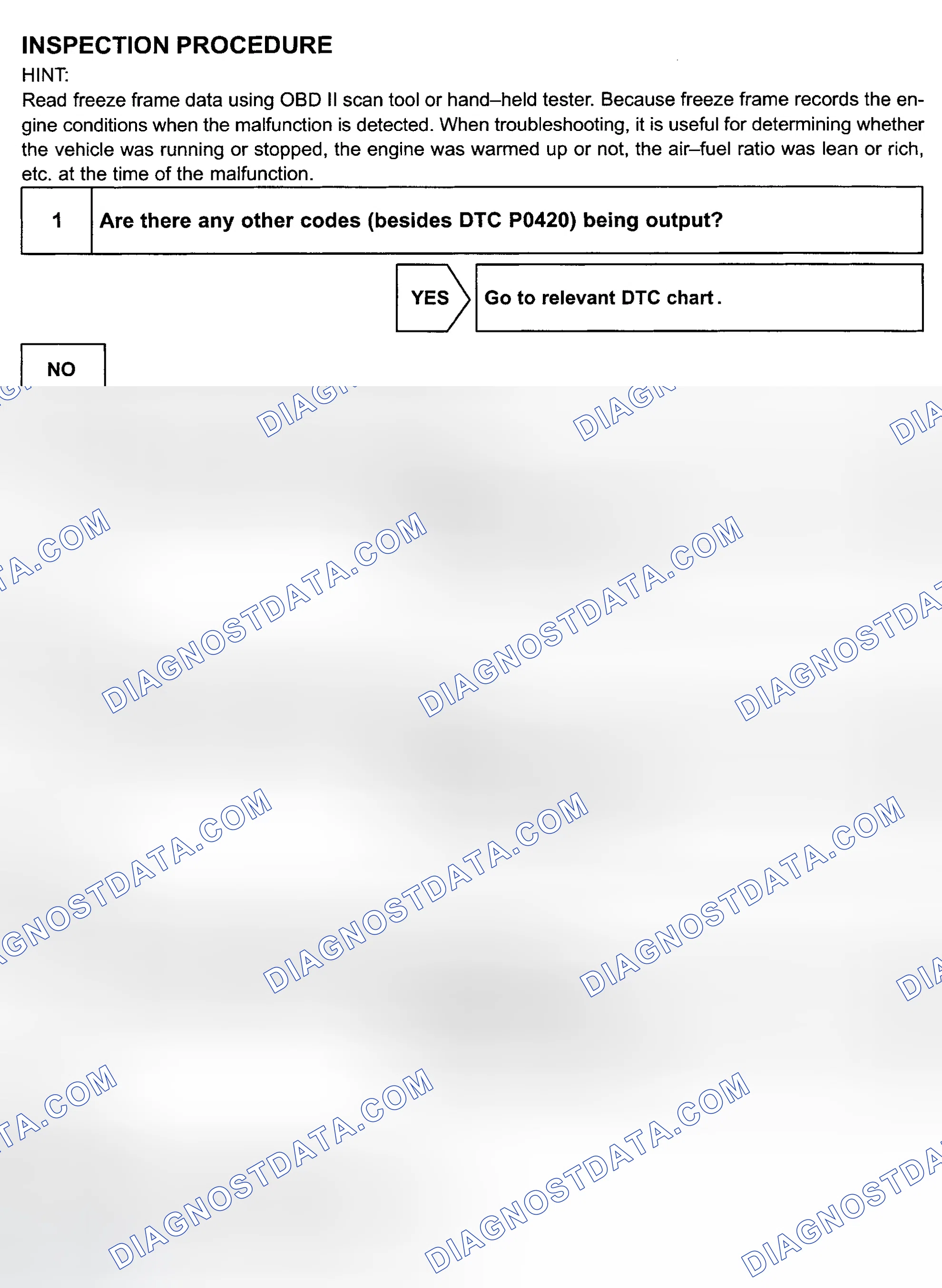 Scheme 128: Diagnosis & Repair