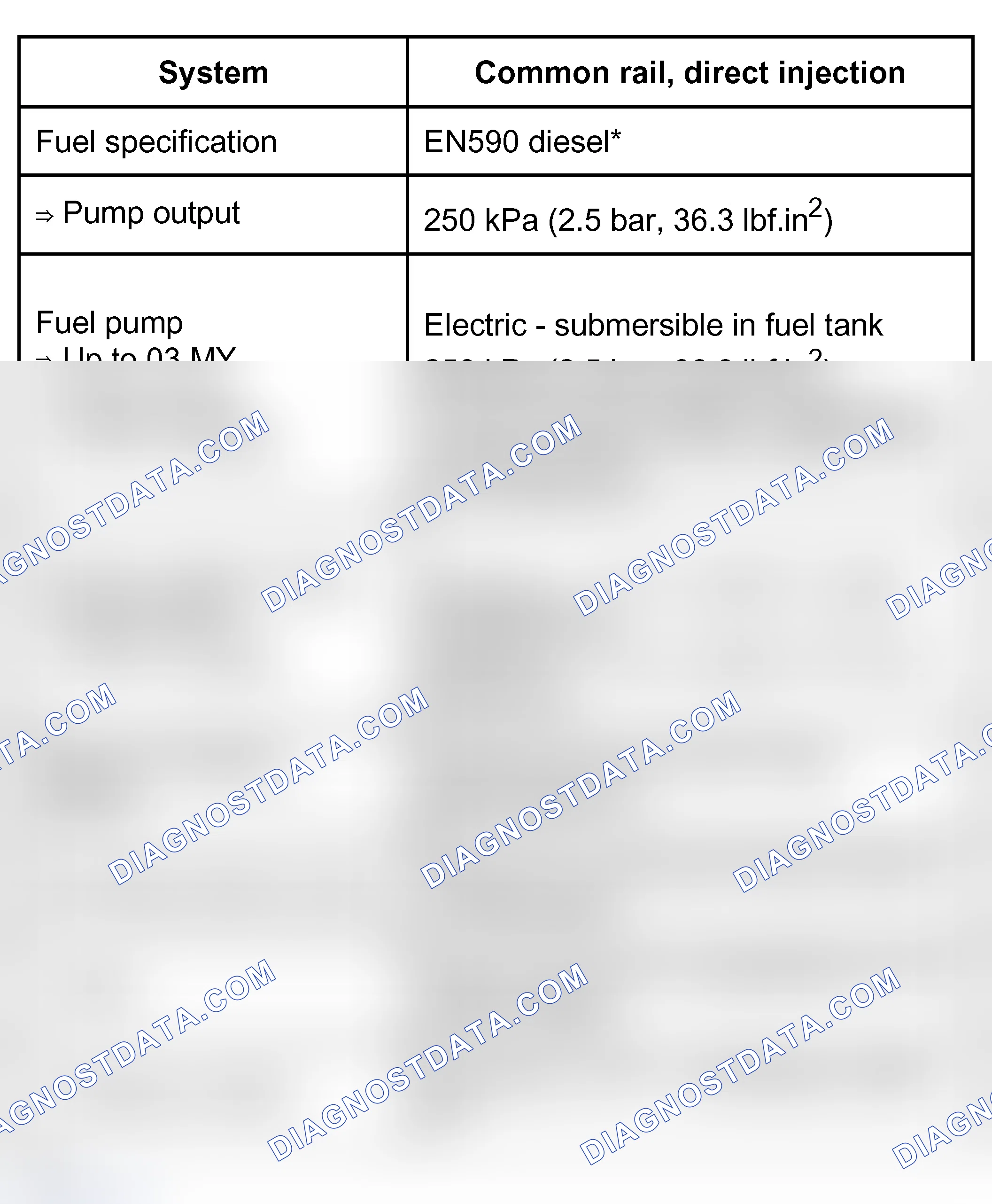 Scheme 13: FUEL SYSTEM - TD4 DIESEL