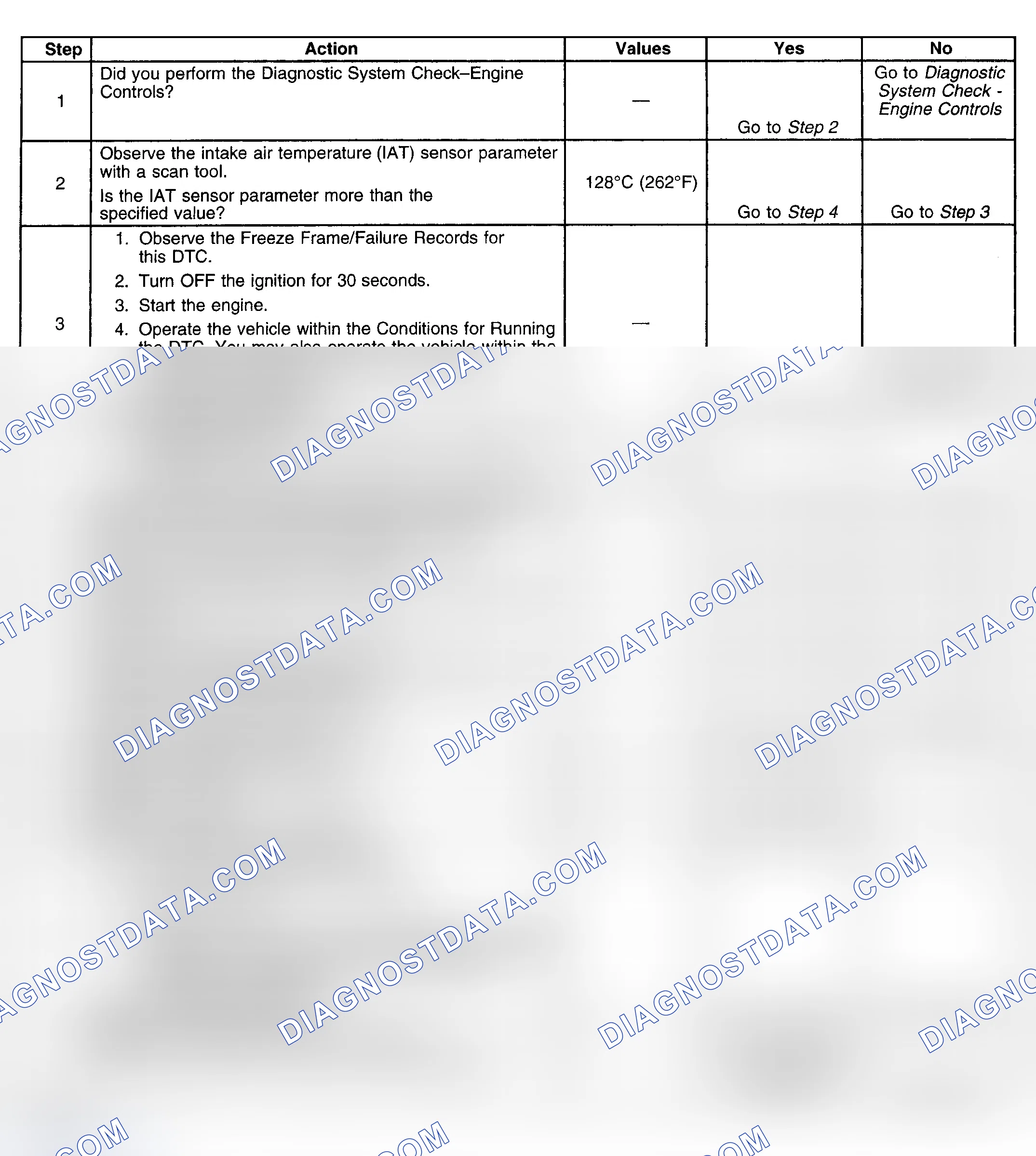 Scheme 117: Diagnostic Procedure