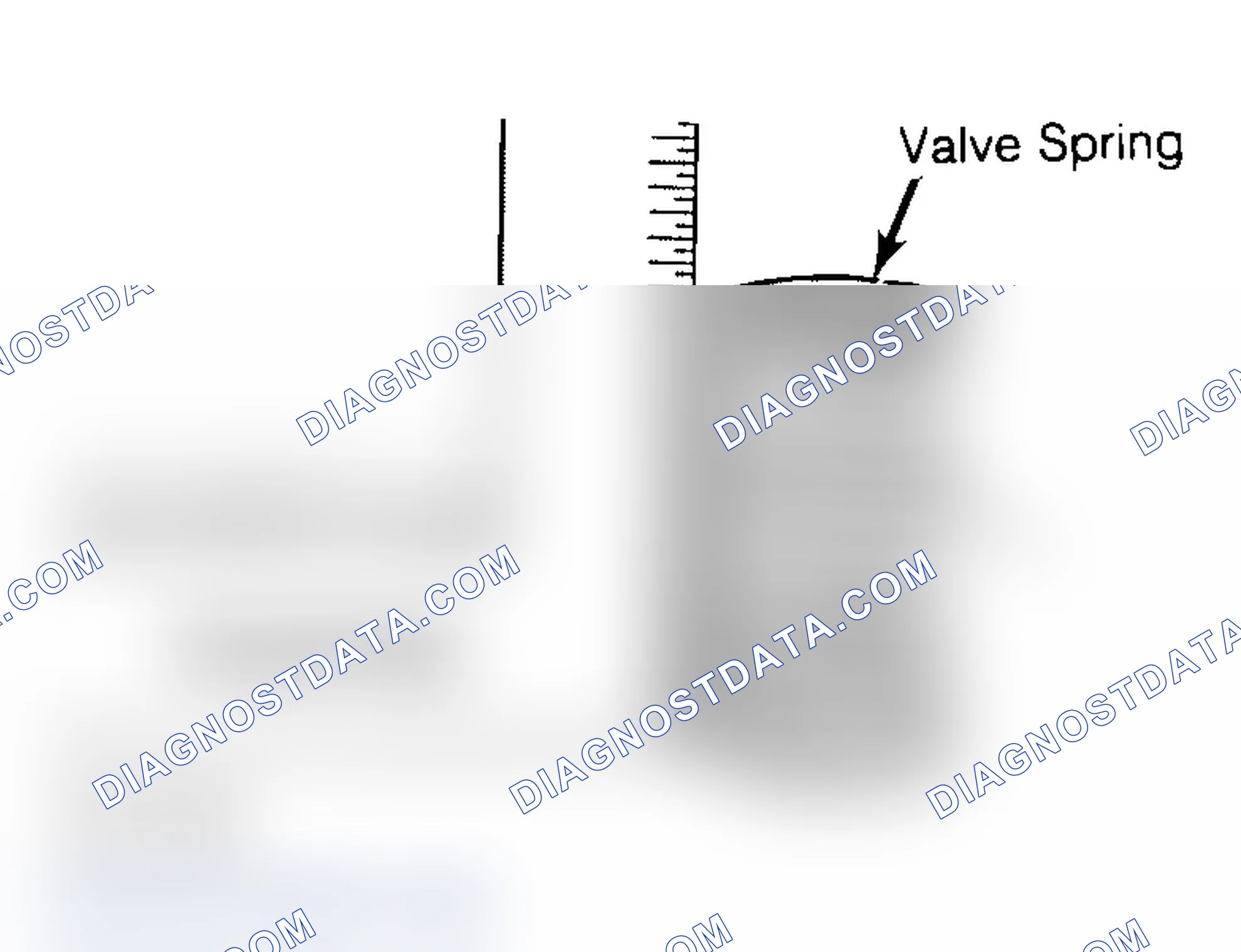Scheme 6: Checking Valve Spring Squareness