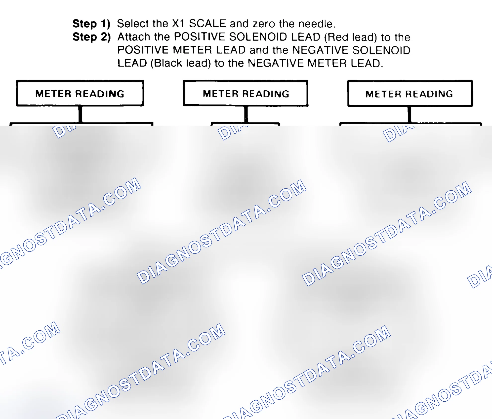 Scheme 2: DIODE CHECK & SOLENOID TEST