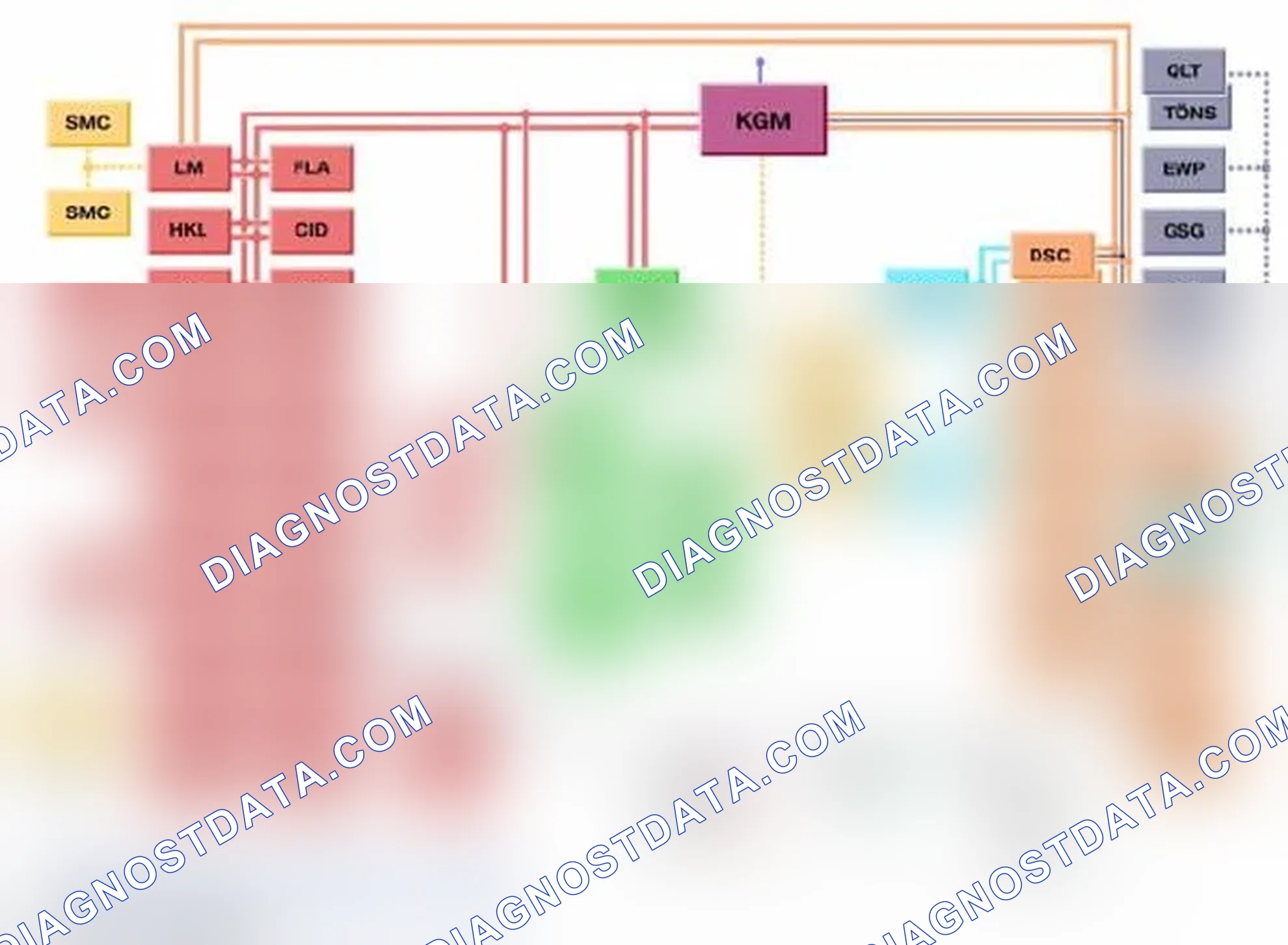 Scheme 27: Revised Bus Structure