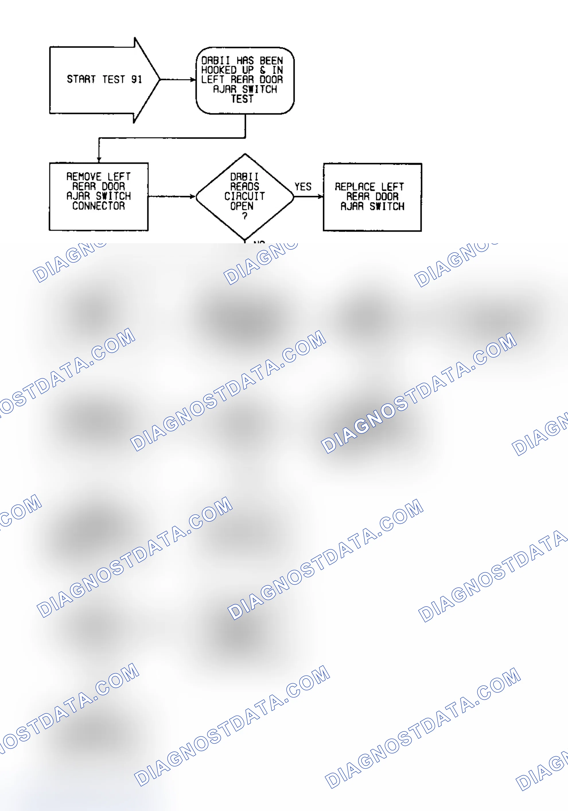 Scheme 311: Test 91: Flow Chart