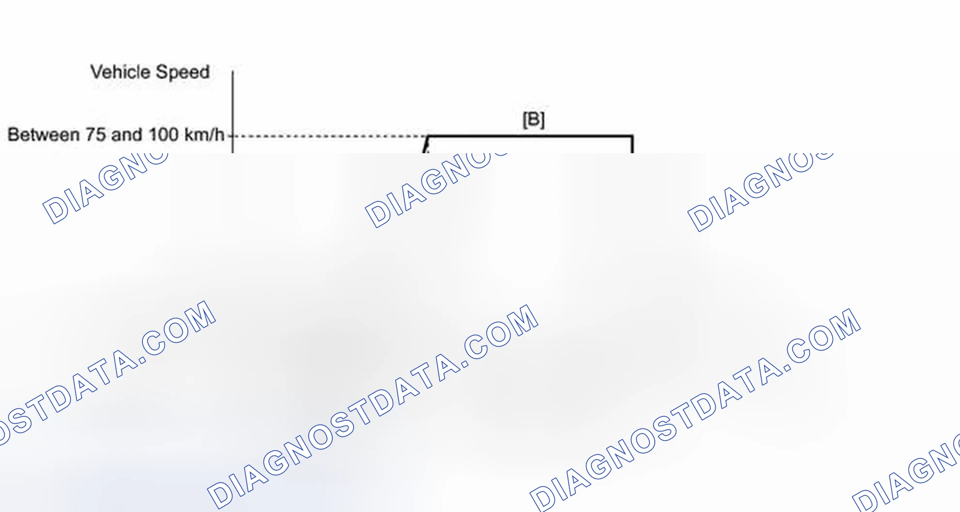 Scheme 234: CONFIRMATION DRIVING PATTERN