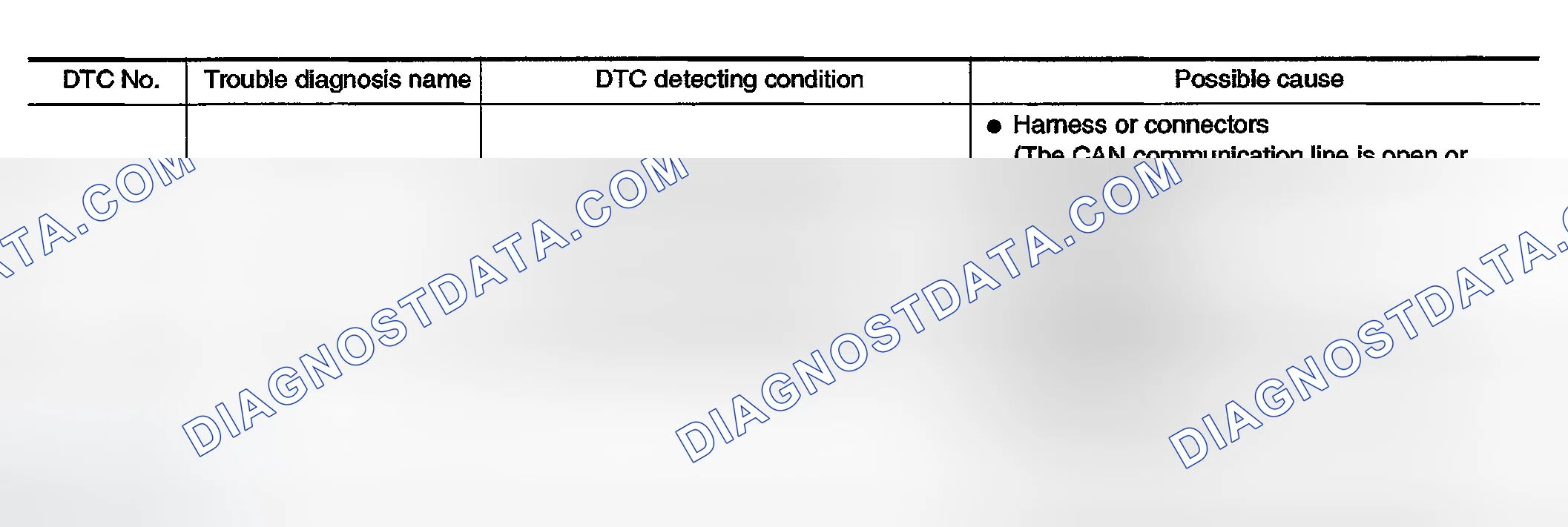 Scheme 60: On Board Diagnosis Logic