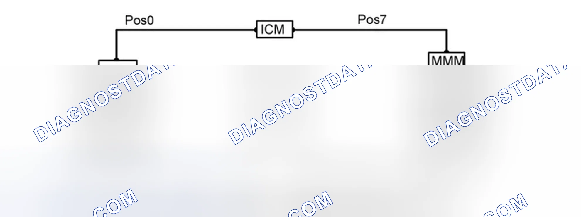 Scheme 828: RING BREAK DIAGNOSTICS