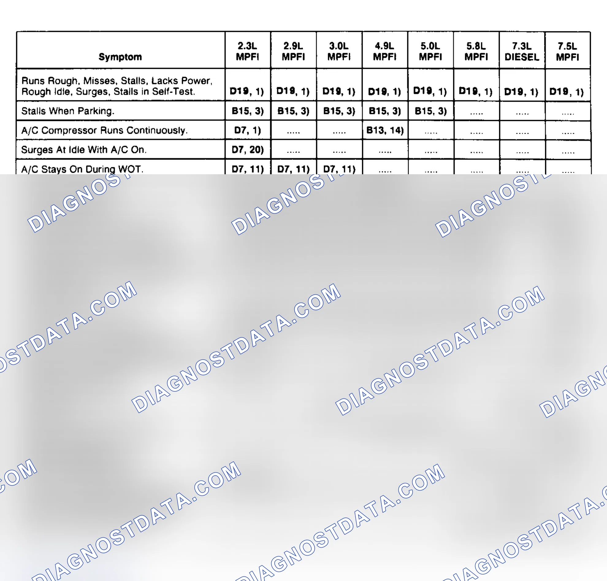 Scheme 95: Diagnosis By Symptom Test - Circuit Test & Step