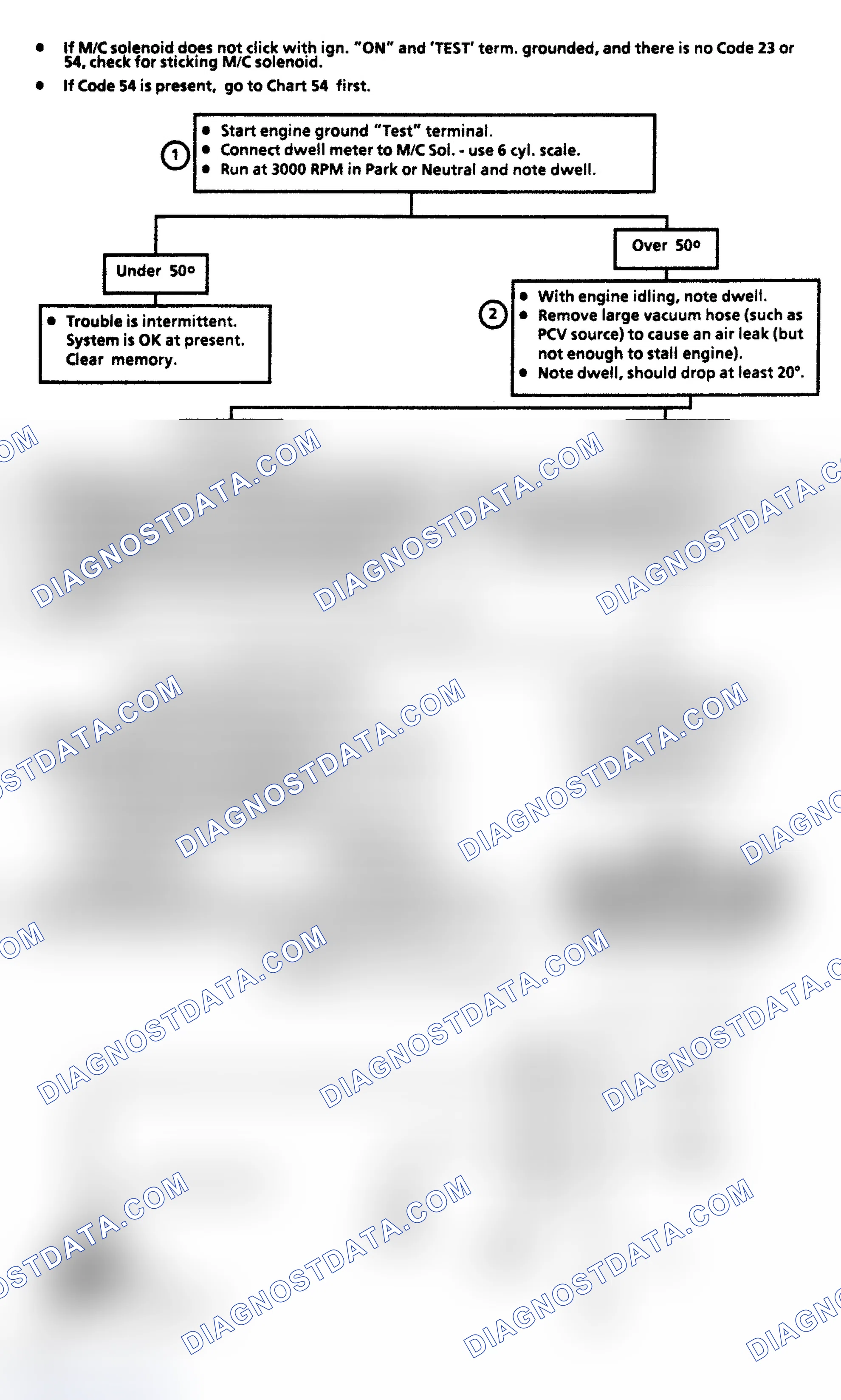 Scheme 185: Code 45: Rich Exhaust Indication Flow Chart