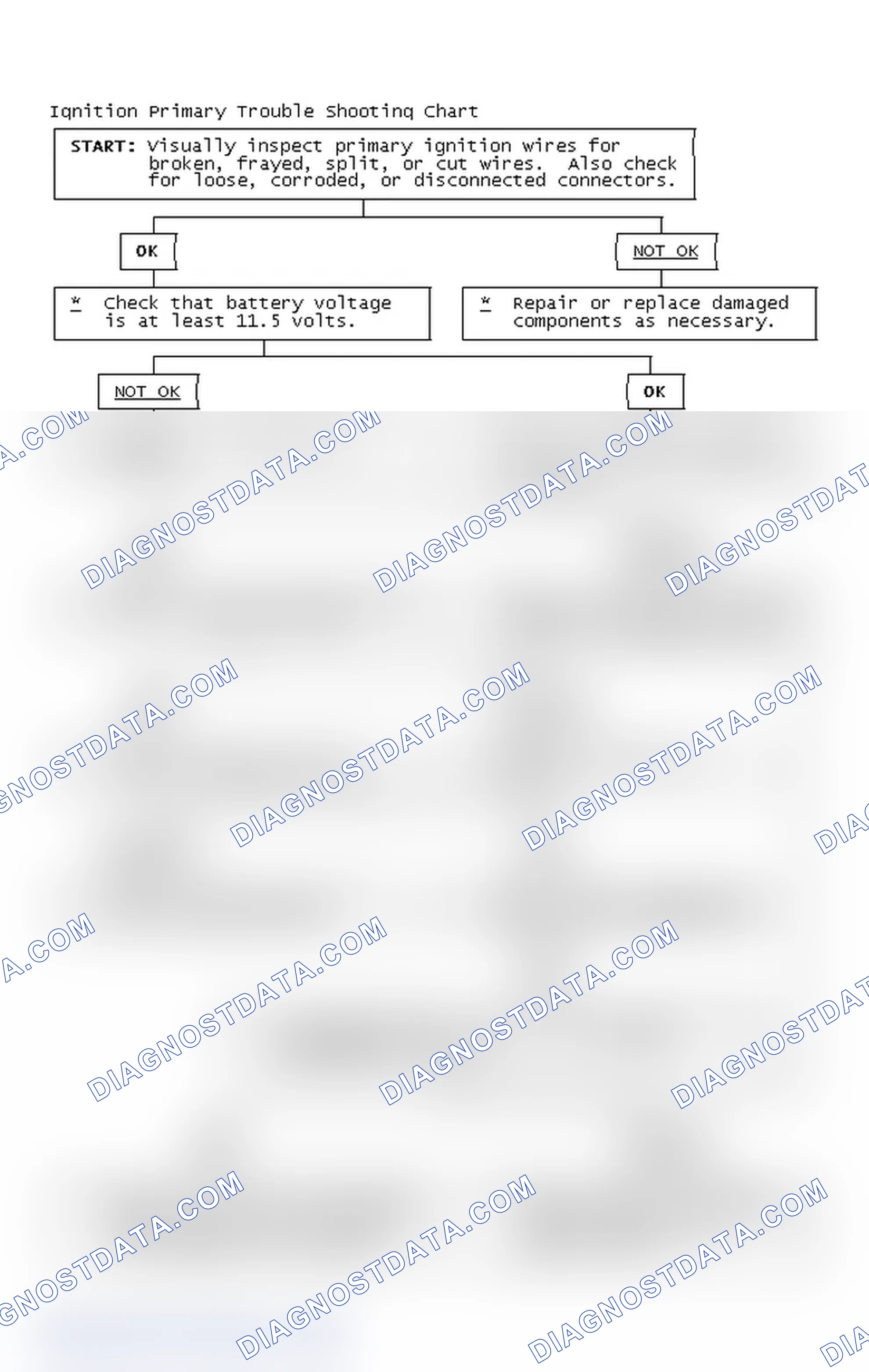 Scheme 4: Ignition Primary Trouble Shooting Chart