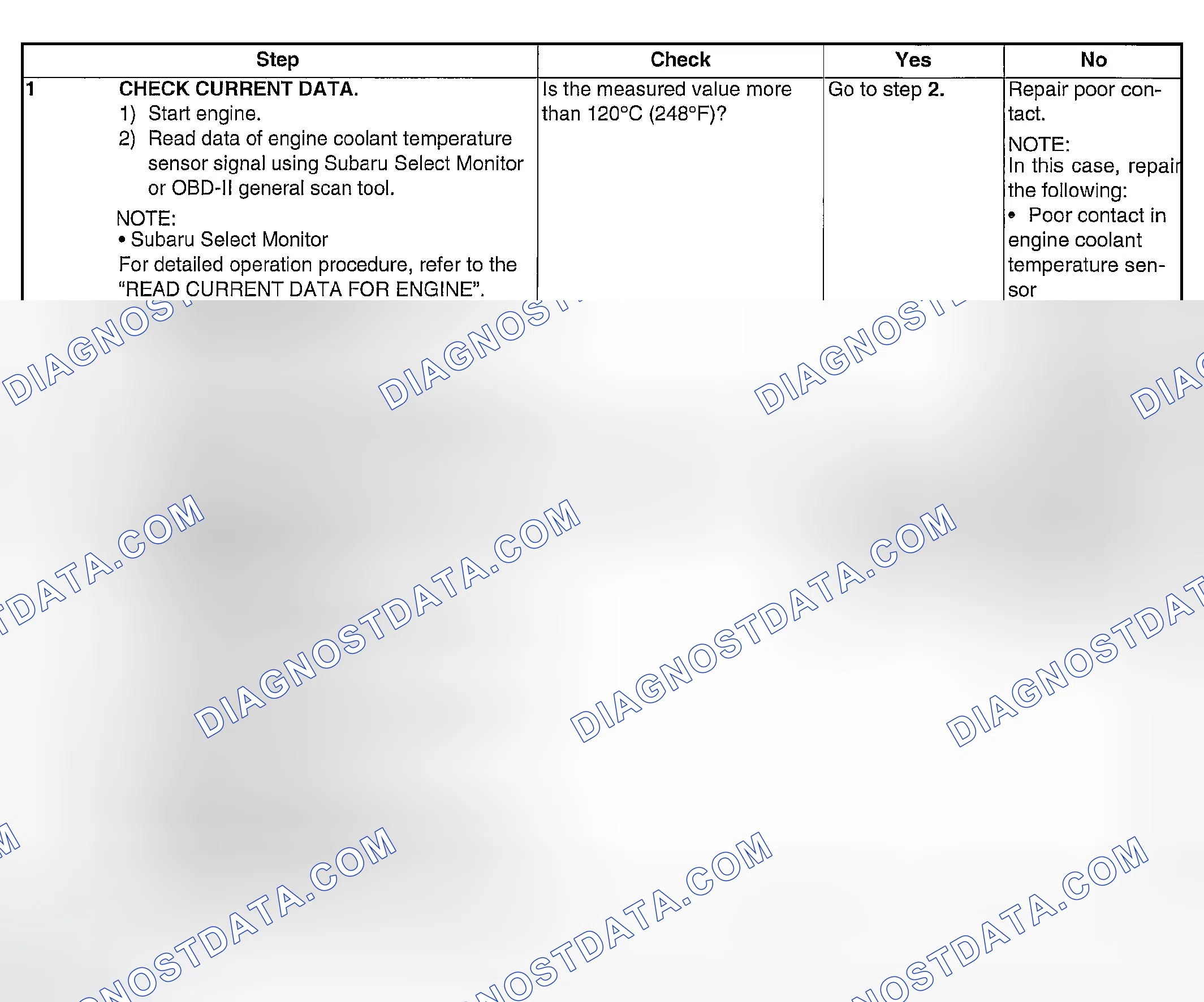 Scheme 1782: DIAGNOSTIC PROCEDURE