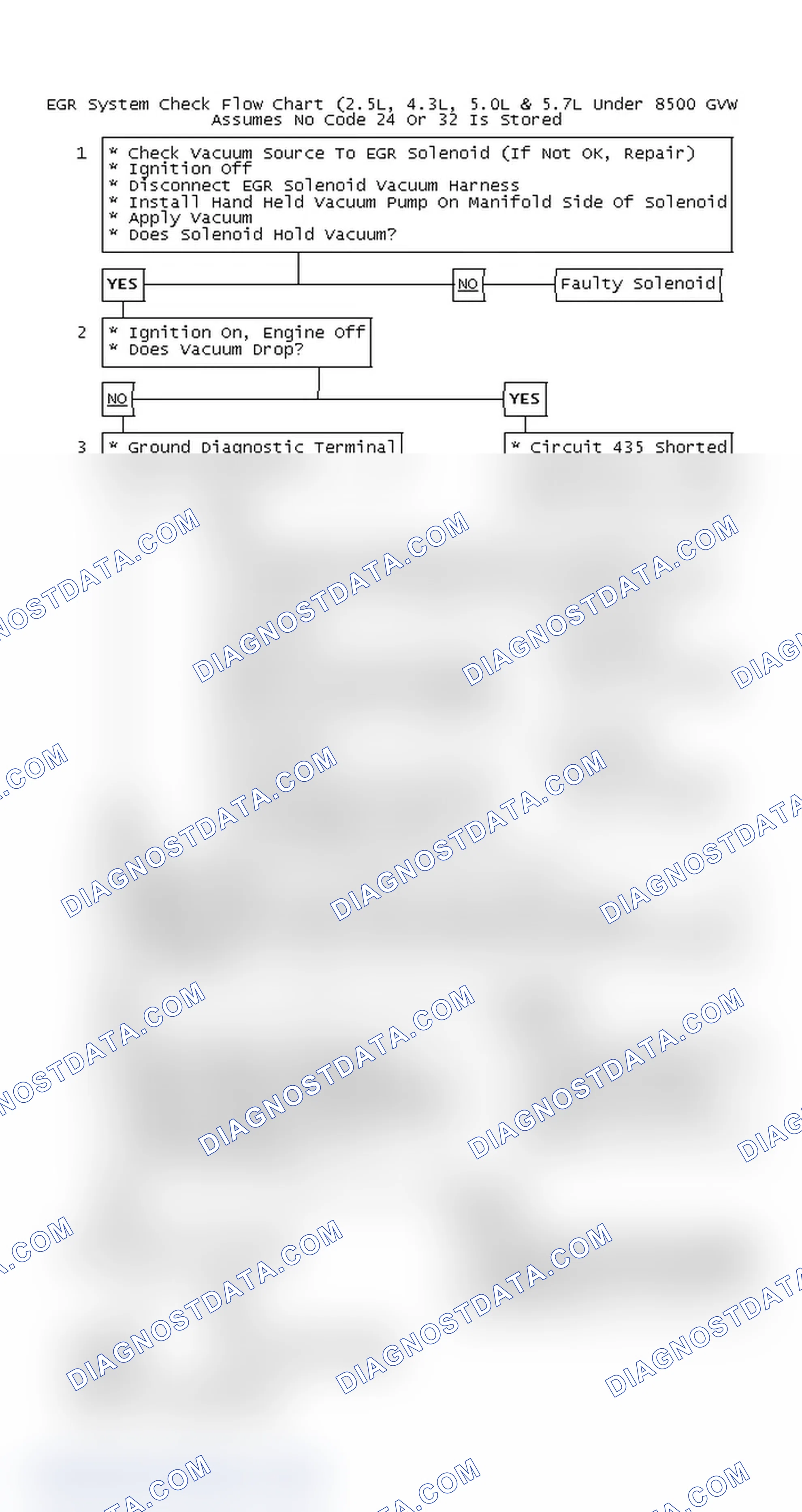 Scheme 120: EGR System Check Flow Chart (2.5L, 4.3L, 5.0L & 5.7L Under 8500 GVW