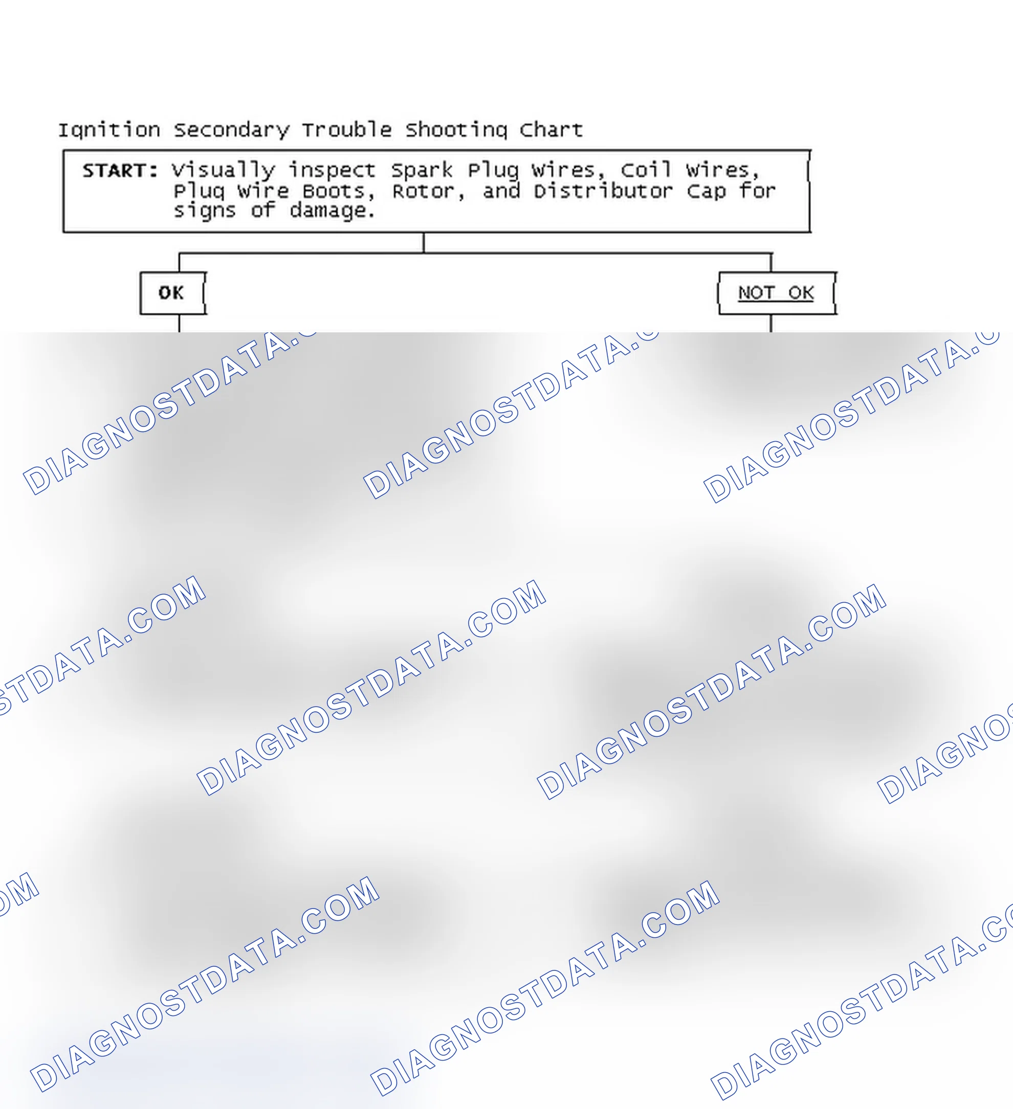 Scheme 3: Ignition Secondary Trouble Shooting Chart
