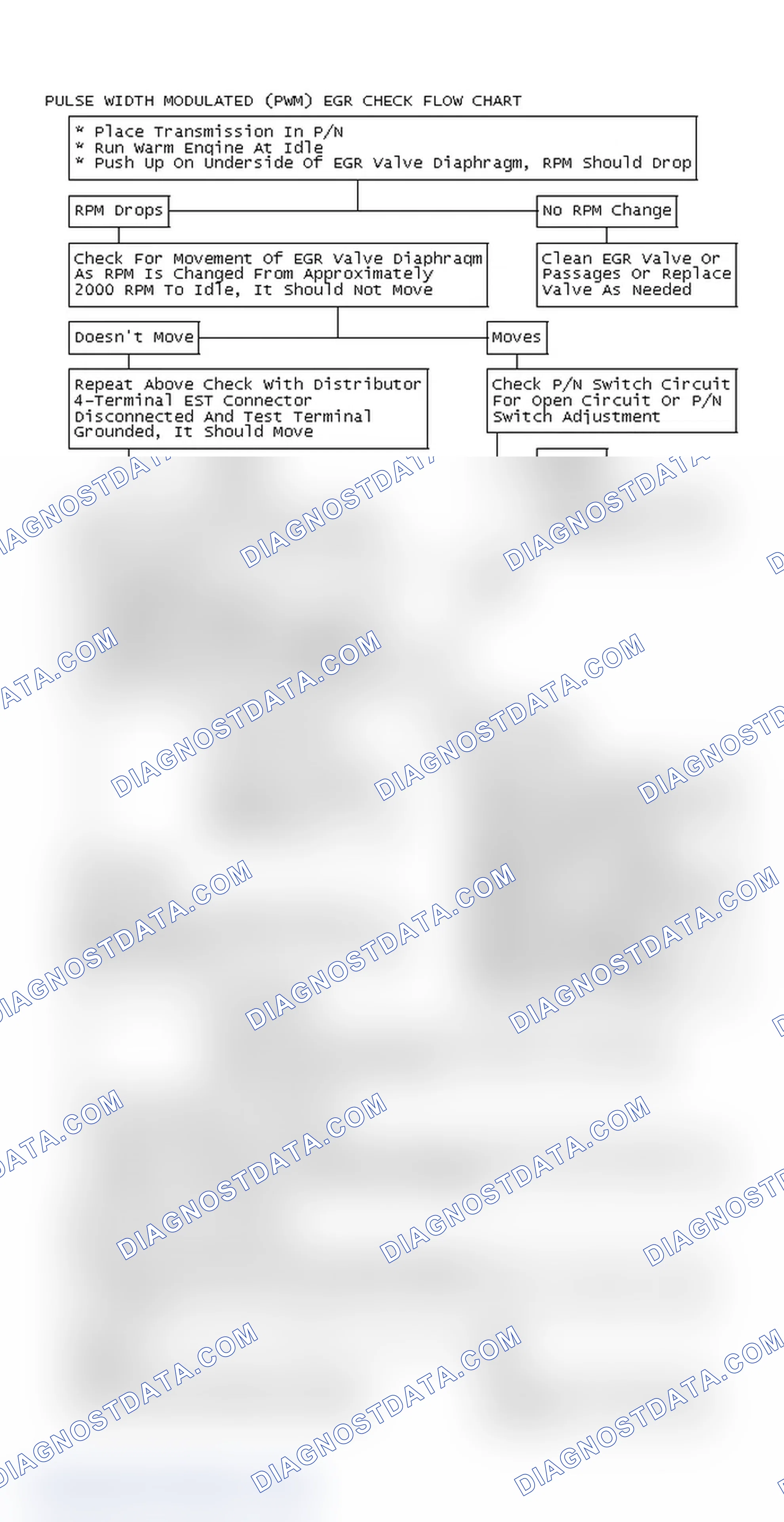 Scheme 138: Pulse Width Modulated (PWM) EGR Check Flow Chart