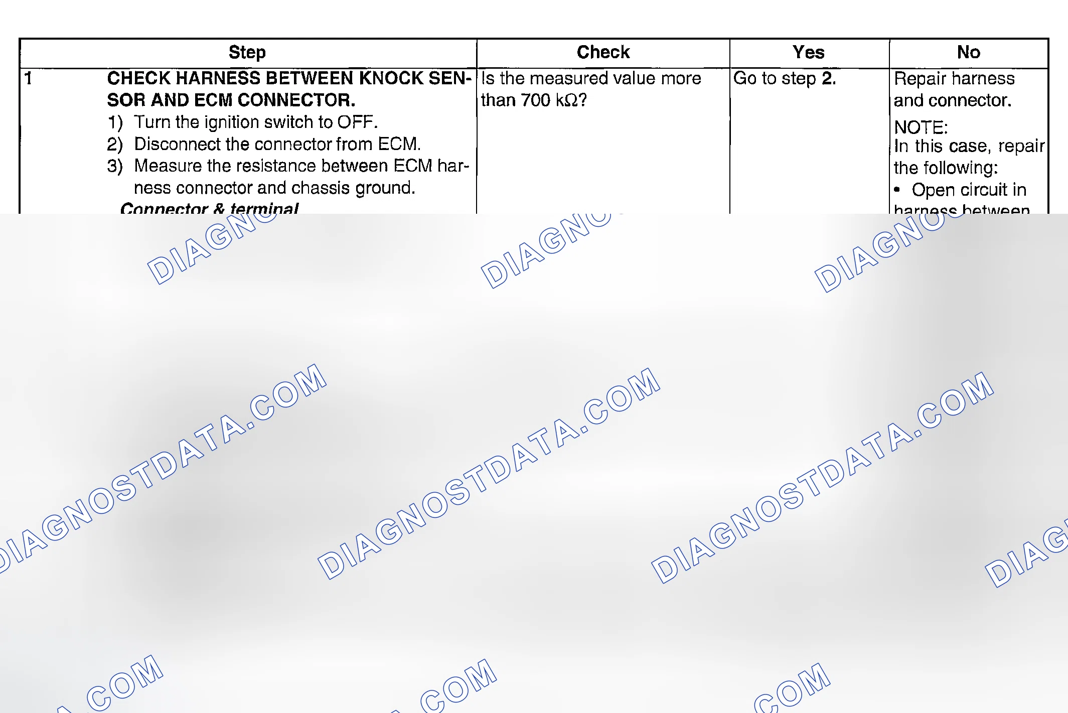 Scheme 948: DIAGNOSTIC PROCEDURE