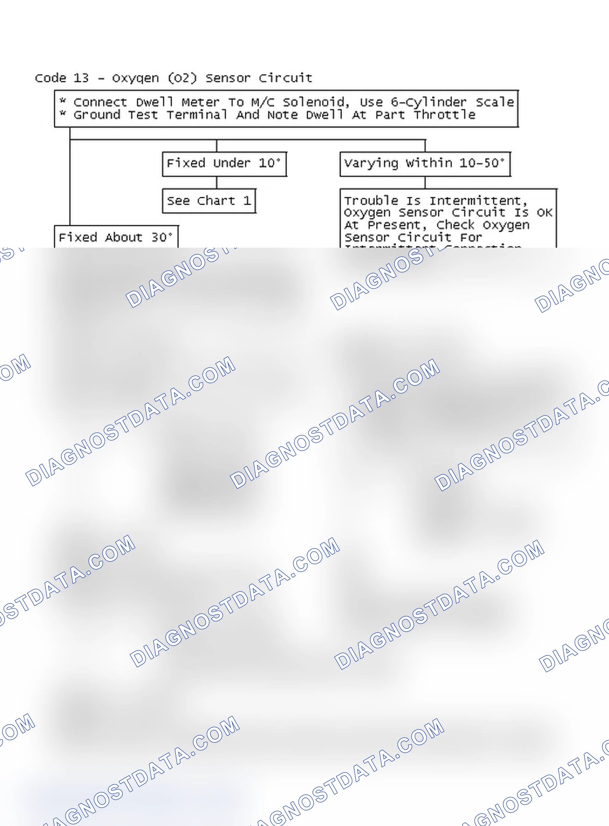 Scheme 180: Flow Chart - Code 13 - Oxygen (O2) Sensor Circuit
