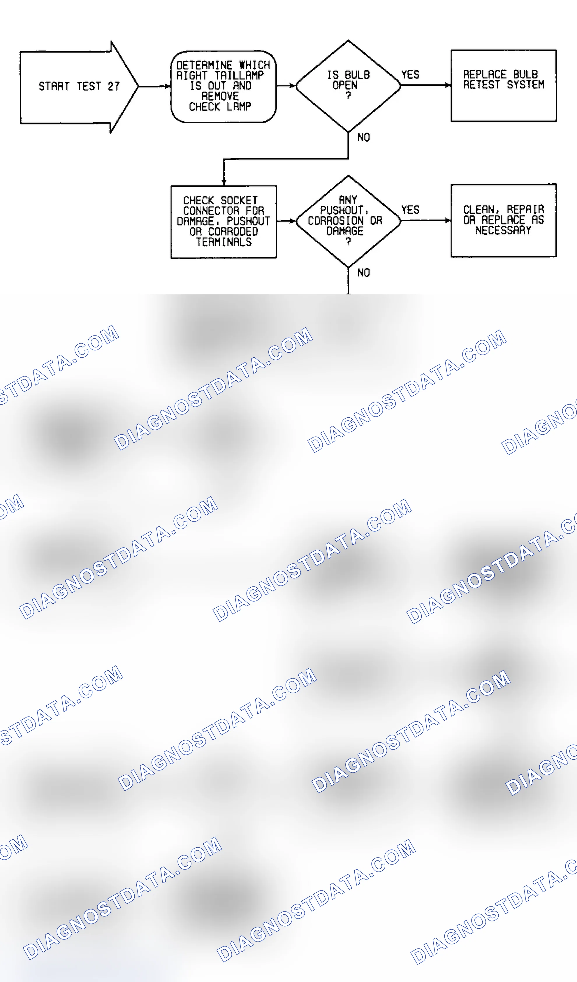 Scheme 514: Test 27: Flow Chart