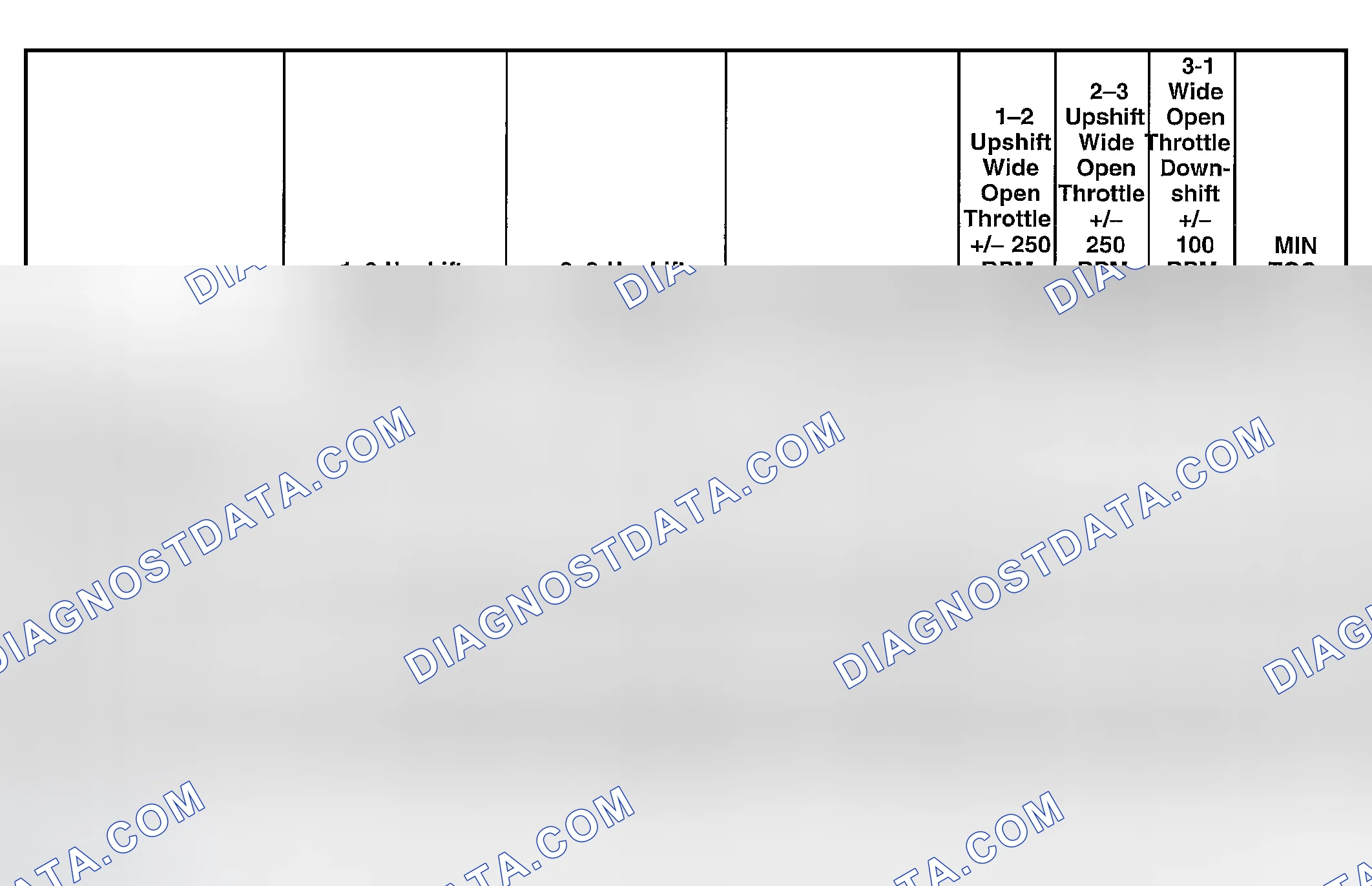 Scheme 295: Shift Speed