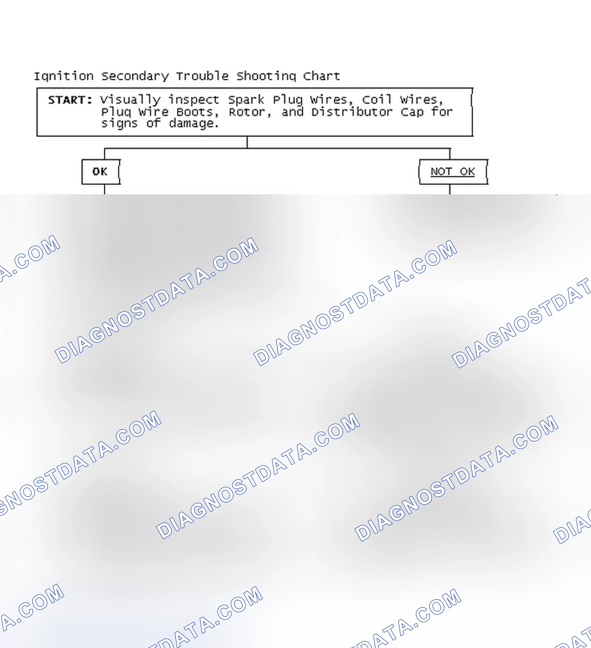 Scheme 3: Ignition Secondary Trouble Shooting Chart