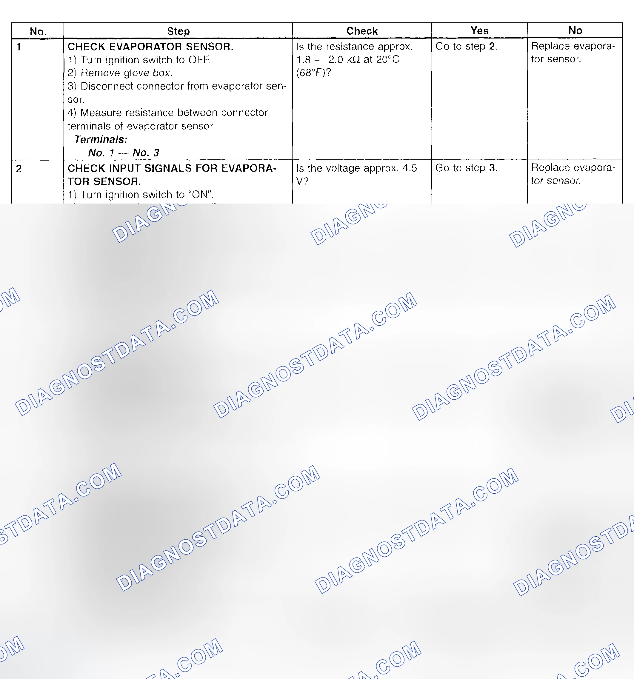 Scheme 43: Diagnostic Chart - Trouble Code 24 Or -24 (Evaporator Sensor)