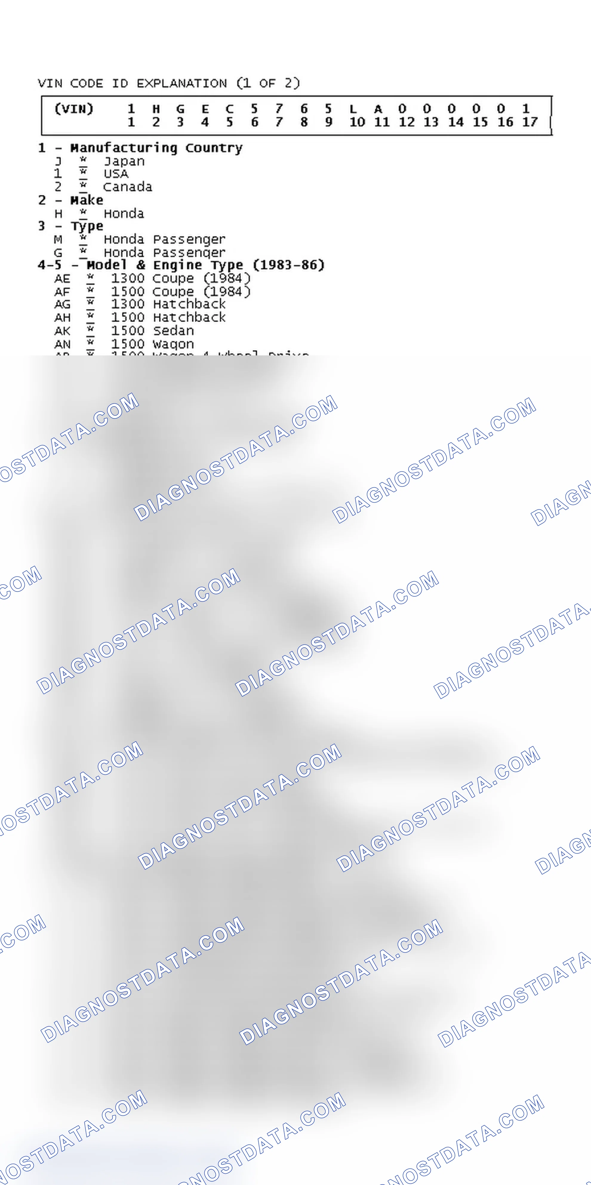 Scheme 6: VIN Code Identification (1 Of 2)