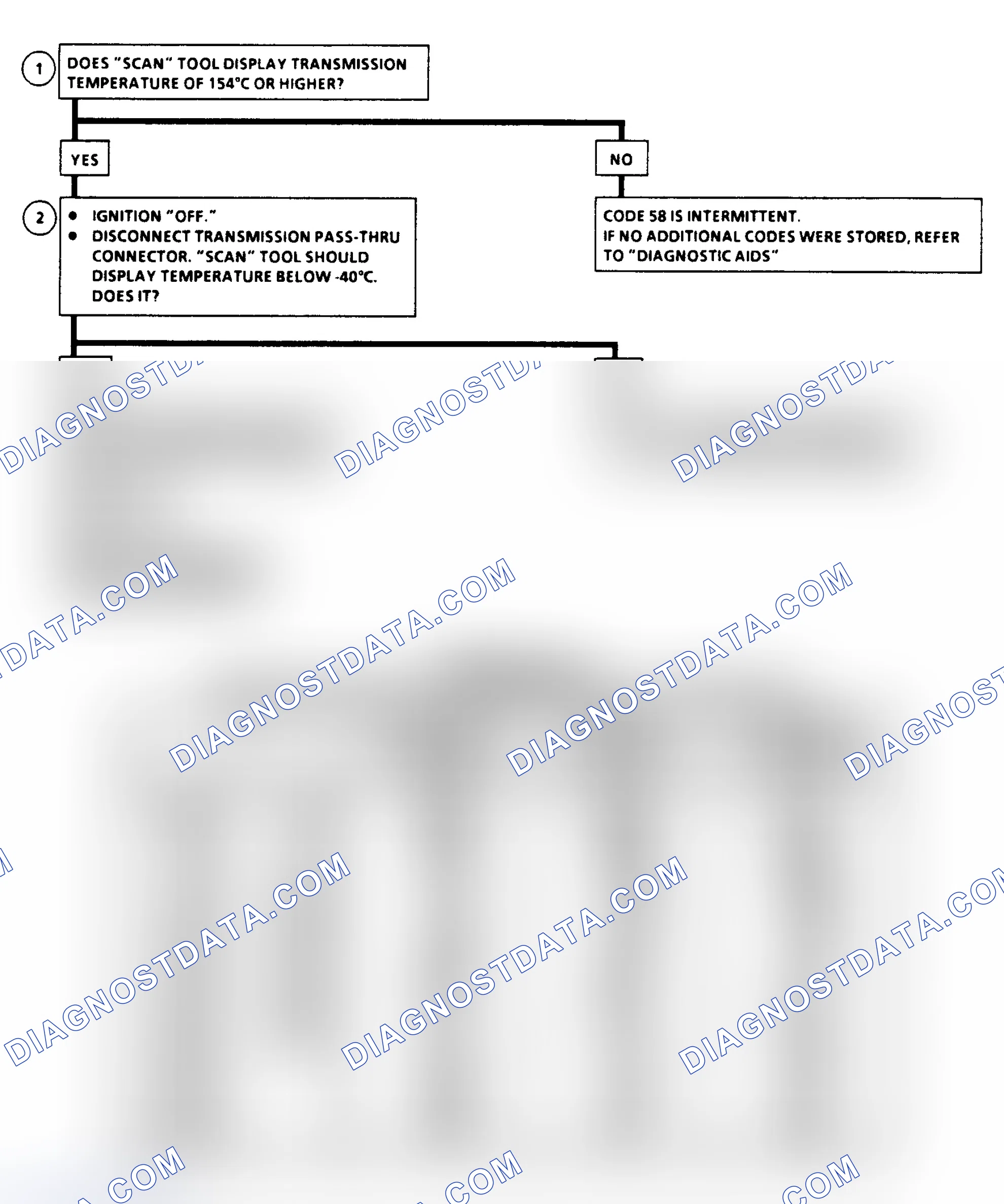 Scheme 288: Diagnostic Aids