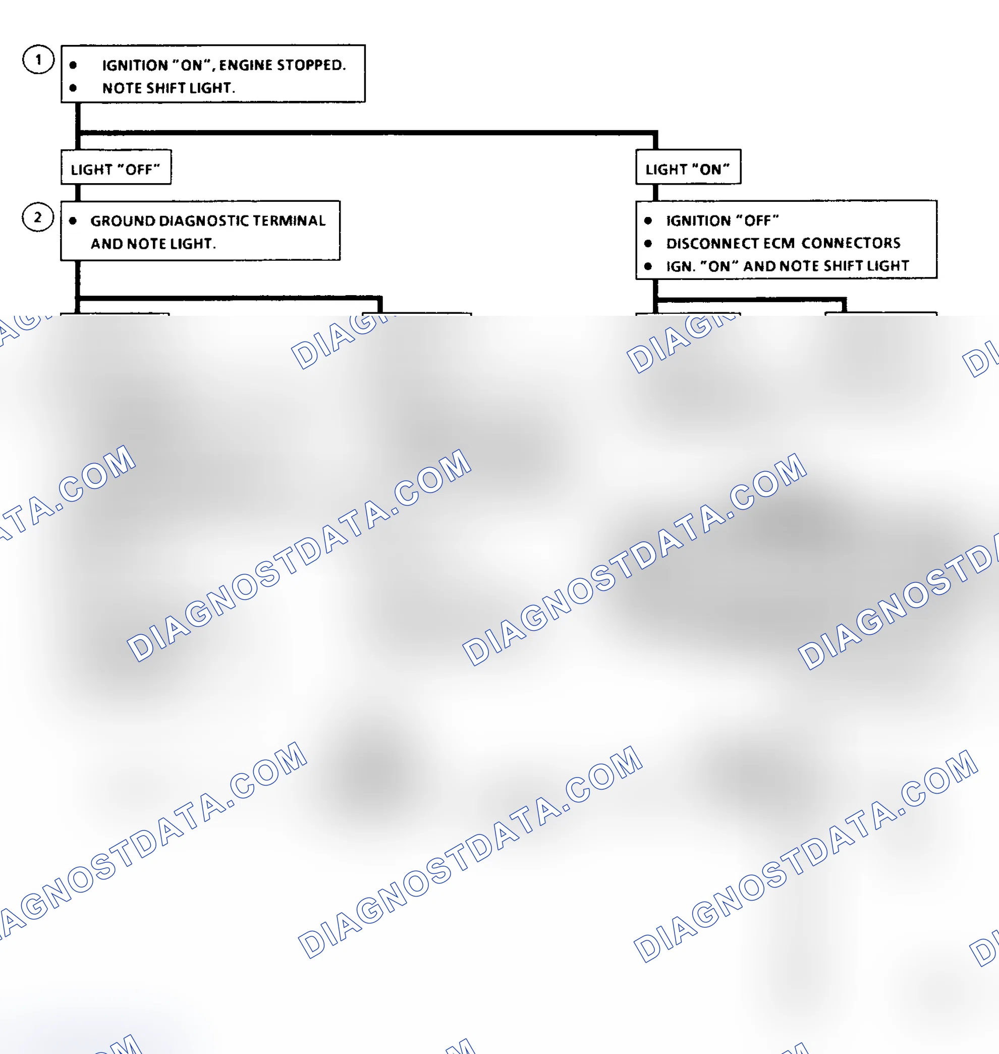 Scheme 150: Flow Chart C9: 2.5L M/T Shift Light (J/N/P Body)