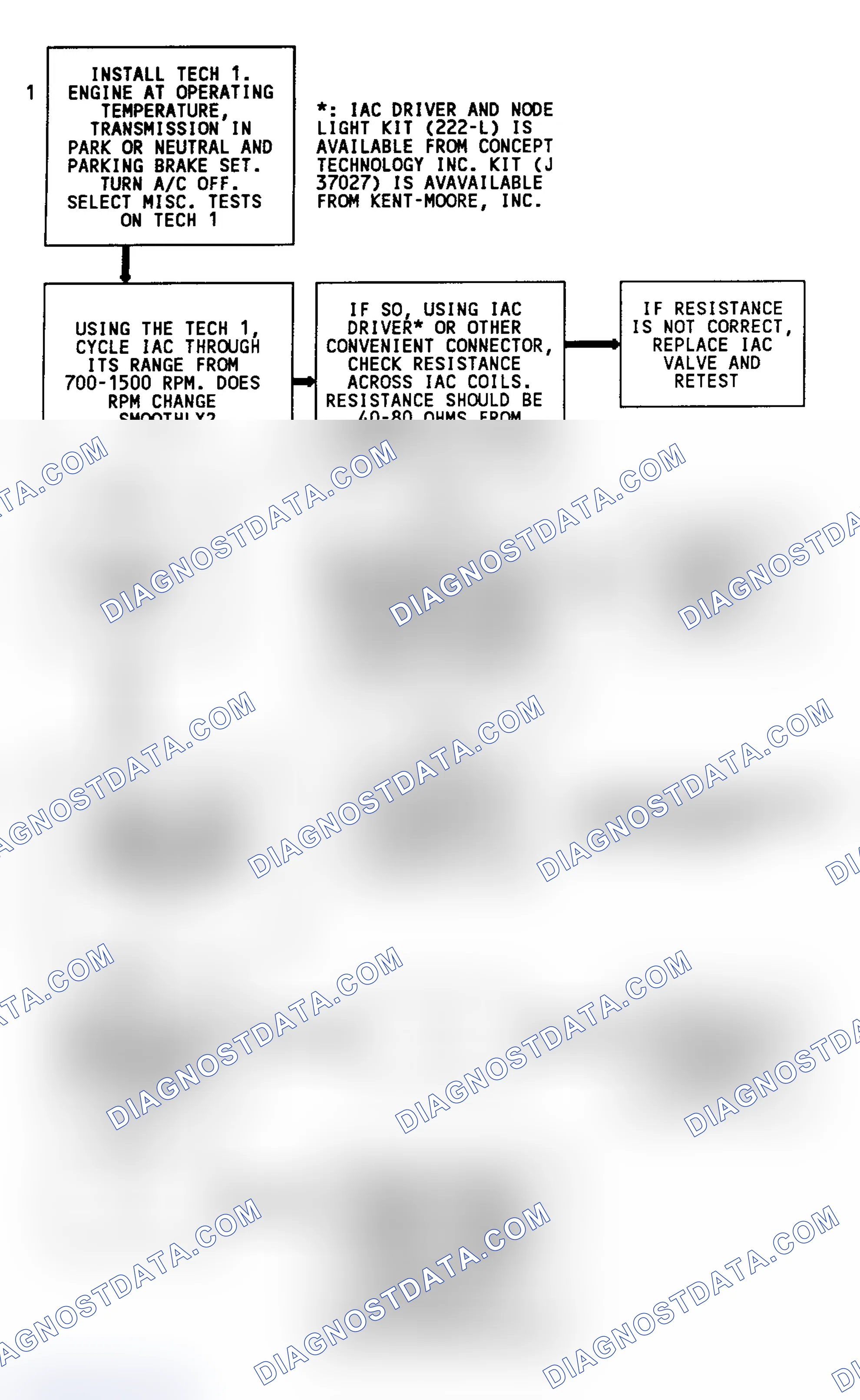 Scheme 145: Code 35 Flow Chart (4.3L) Idle Speed Error