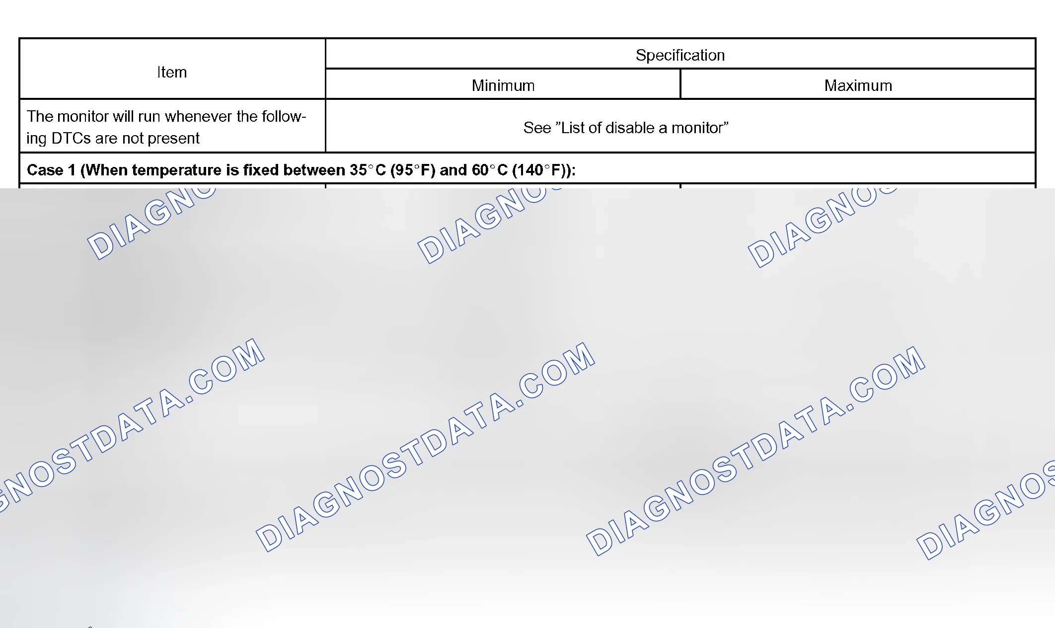 Scheme 17: TYPICAL ENABLING CONDITIONS
