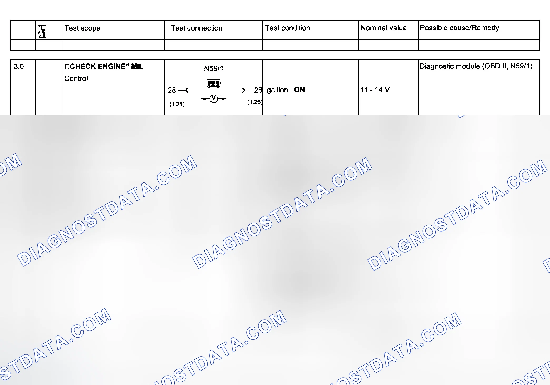Scheme 85: Electrical System Tests - Section 23 (Steps 3.0-5.0)