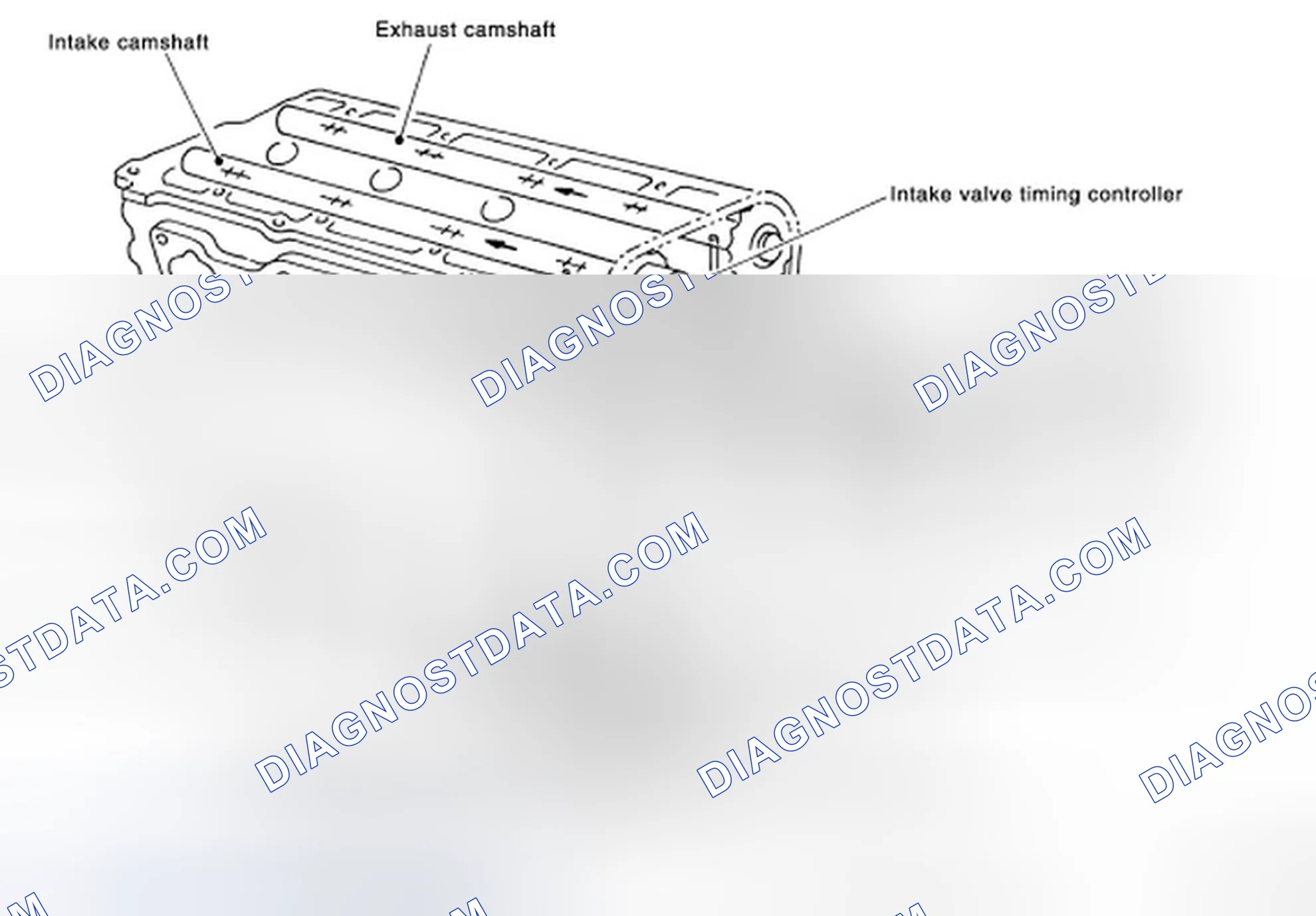 Scheme 1: Engine Lubrication System