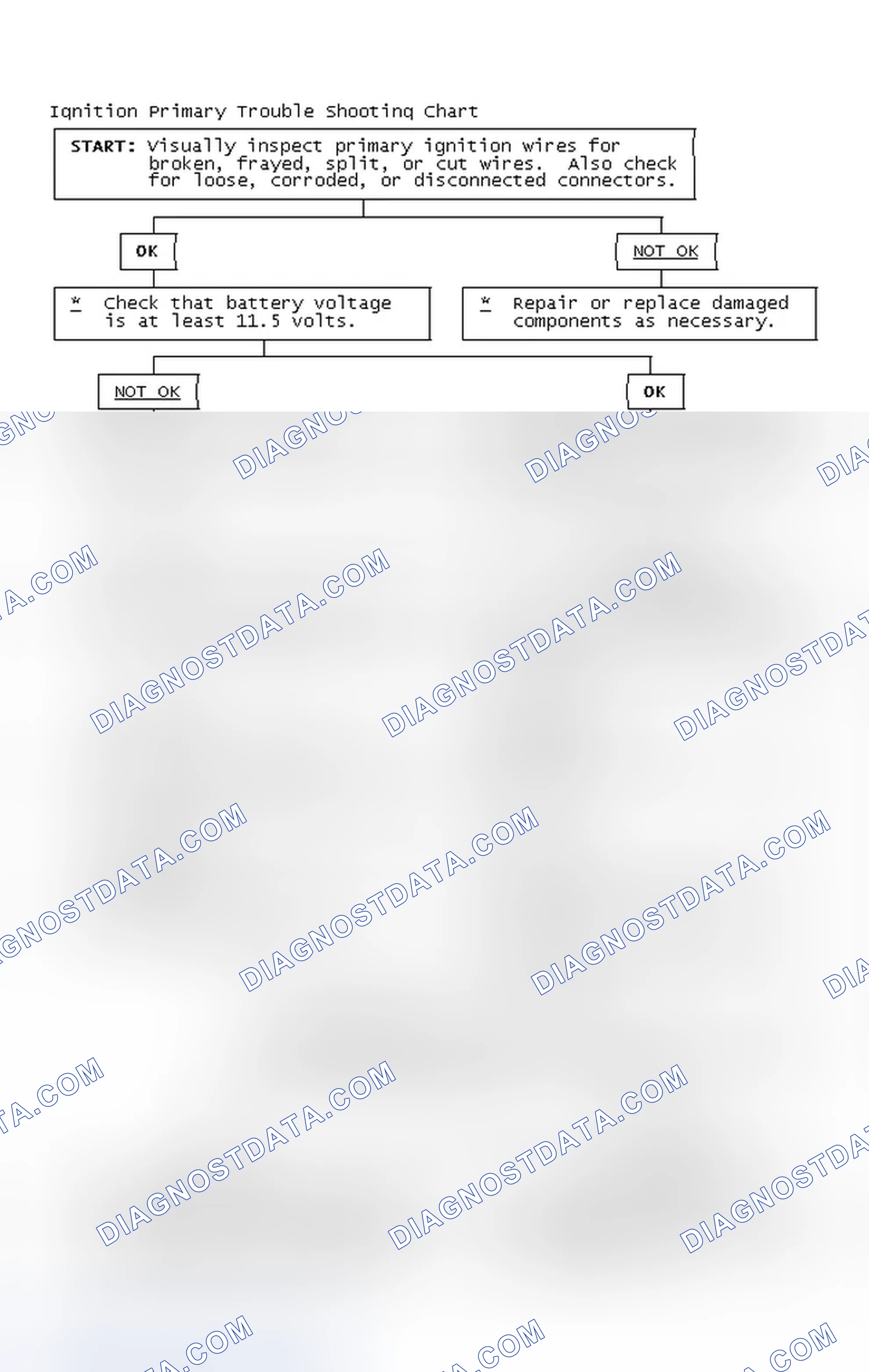 Scheme 4: Ignition Primary Trouble Shooting Chart