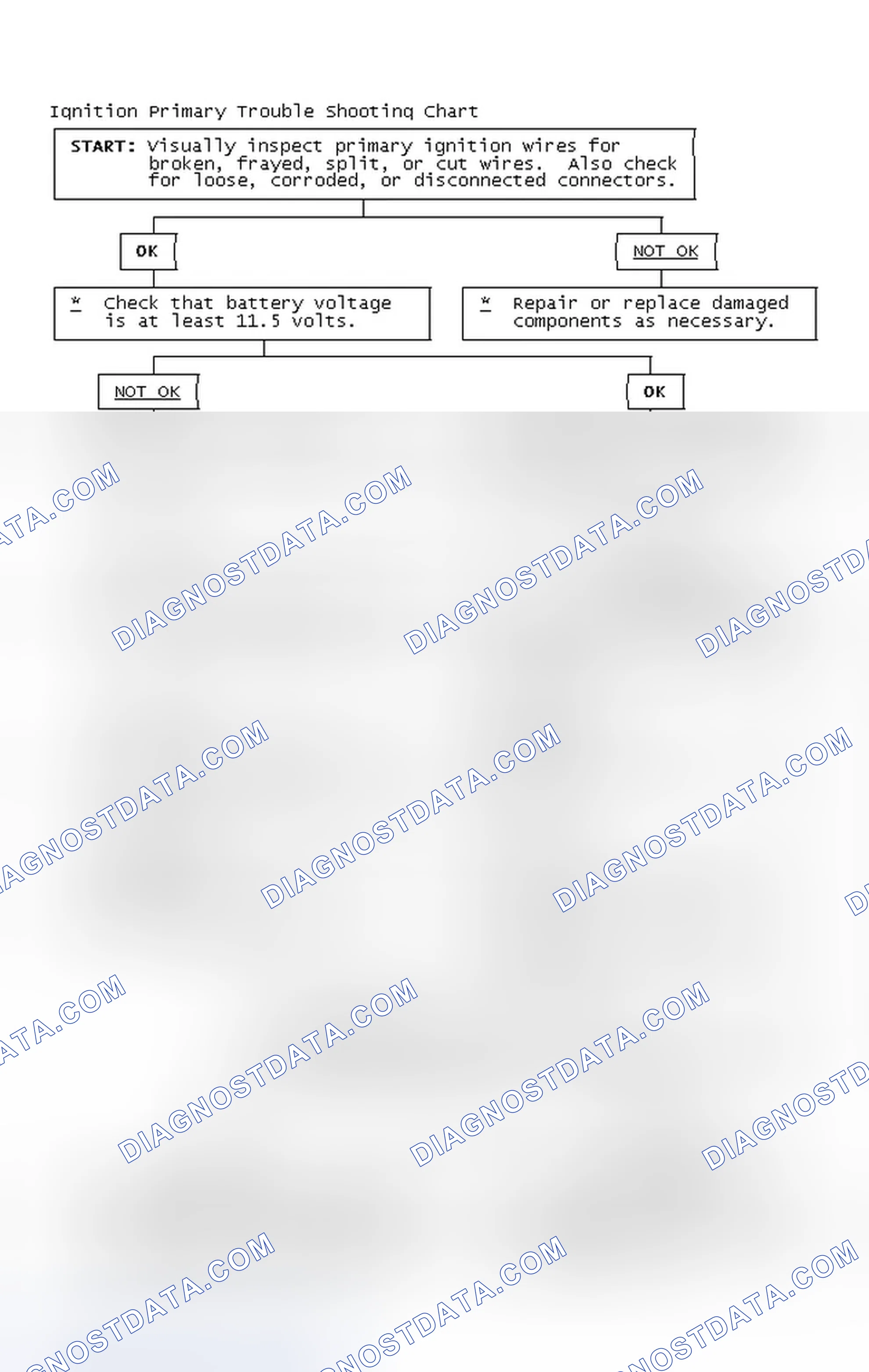 Scheme 4: Ignition Primary Trouble Shooting Chart