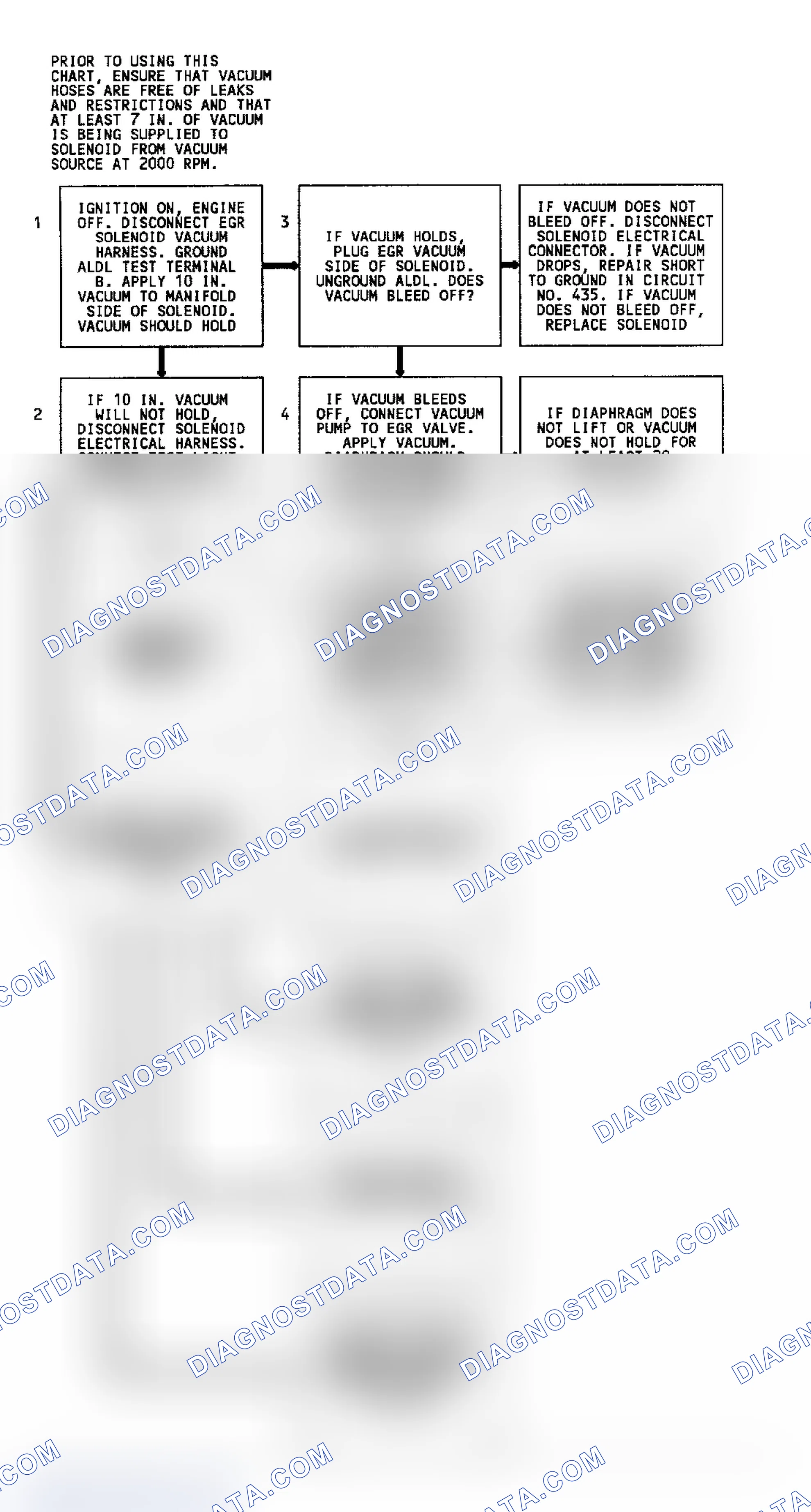 Scheme 53: Code 32 Flow Chart (4.3L C, G, K & P Series W/4L80-E Trans.) EGR System Error